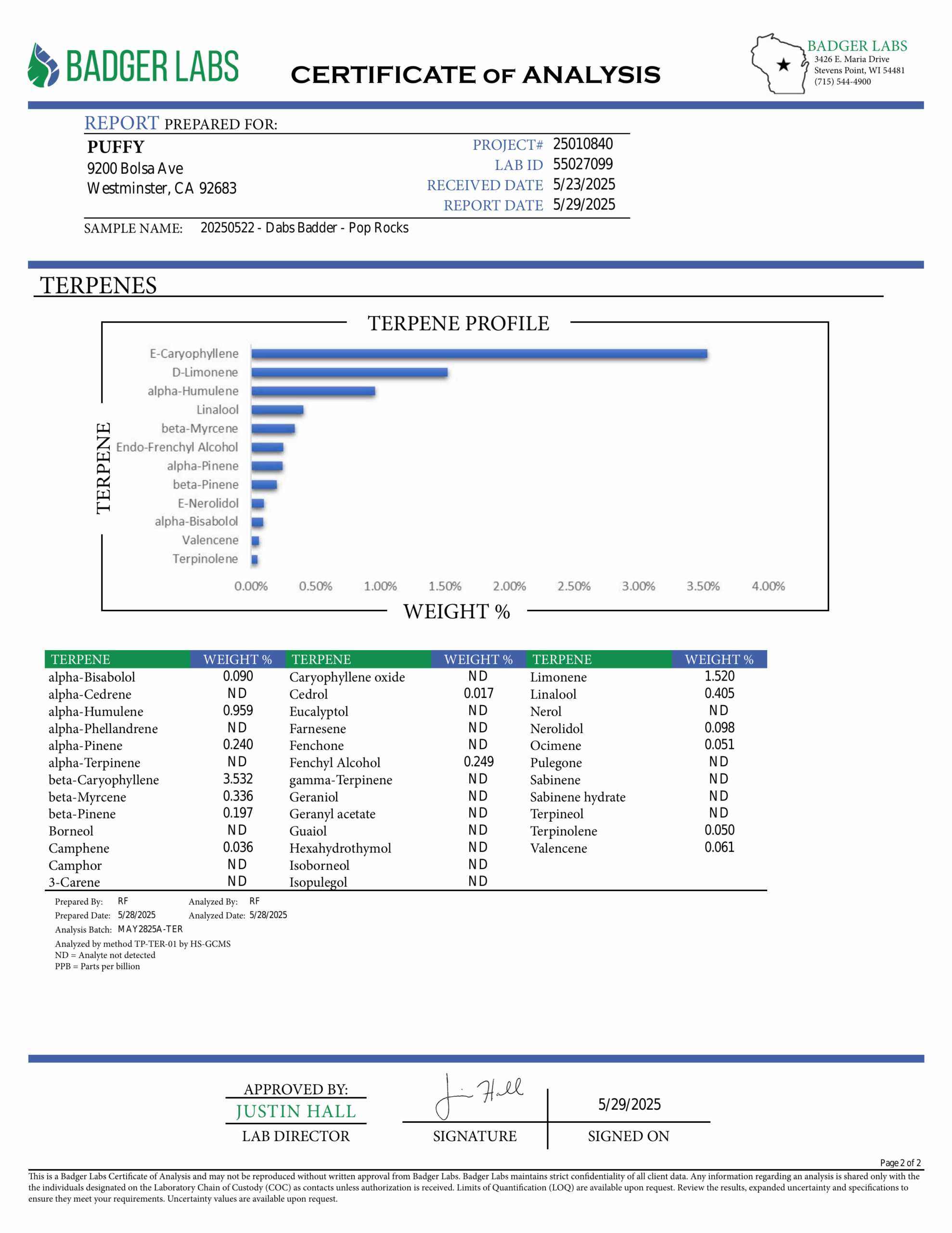 PUFFY THCa Pop Rocks: The unique whipping technique required to produce badder causes the cannabinoids to crystalize and create a smooth, creamy consistency. This wax is ultra-potent and easy to load onto a dab nail, thanks to its soft and malleable form.