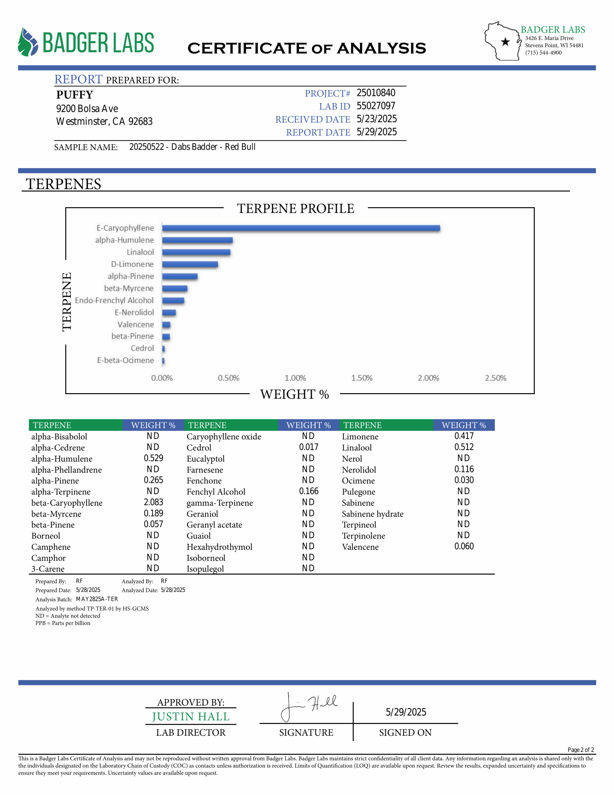 PUFFY THCa Red Bull: The unique whipping technique required to produce badder causes the cannabinoids to crystalize and create a smooth, creamy consistency. This wax is ultra-potent and easy to load onto a dab nail, thanks to its soft and malleable form.