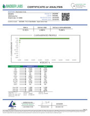 PUFFY THCa Super Lemon Haze: The unique whipping technique required to produce badder causes the THCa to crystalize and create a smooth, creamy consistency. This wax is ultra-potent and easy to load onto a dab nail, thanks to its soft and malleable form.