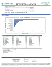 PUFFY THCa Super Lemon Haze: The unique whipping technique required to produce badder causes the THCa to crystalize and create a smooth, creamy consistency. This wax is ultra-potent and easy to load onto a dab nail, thanks to its soft and malleable form.