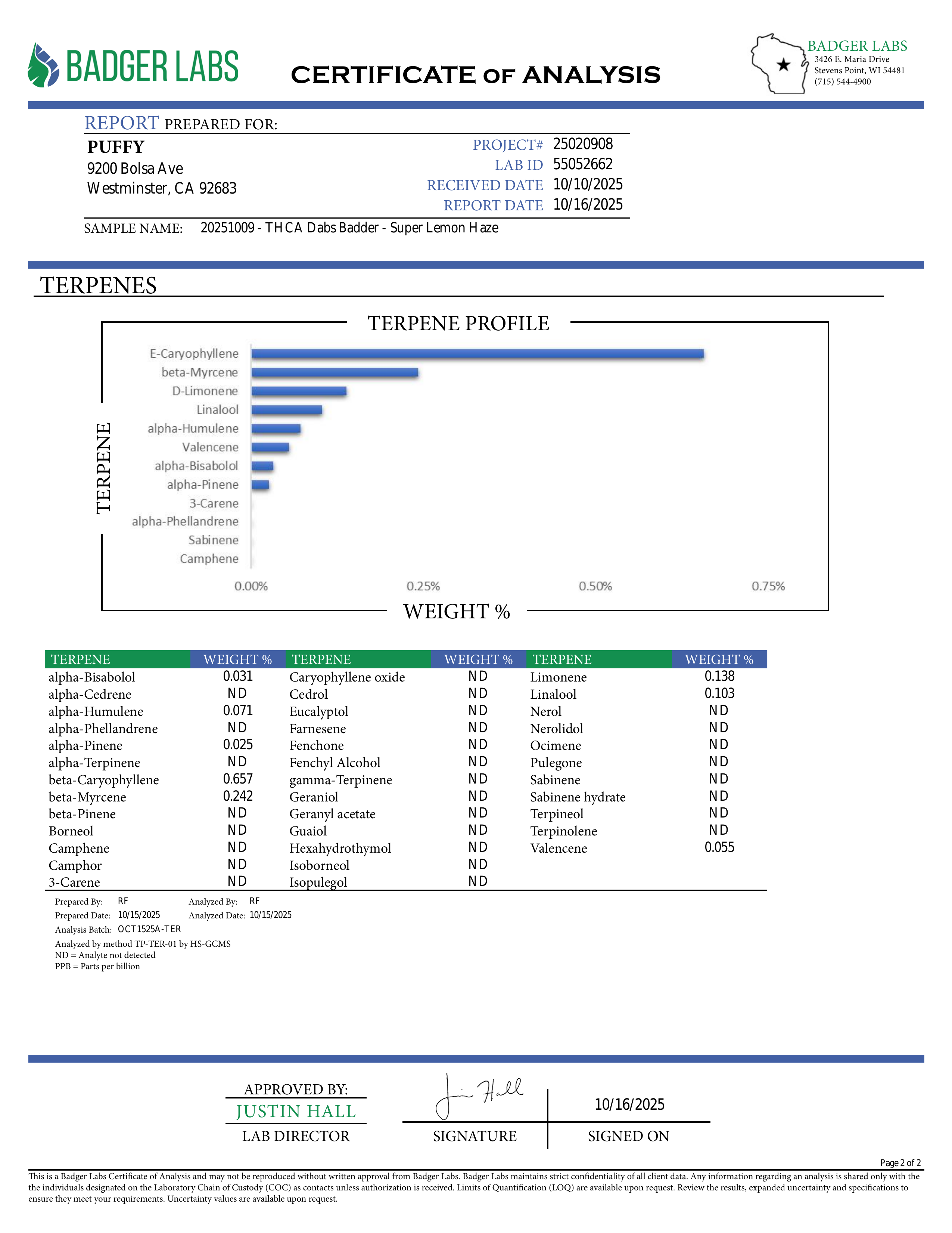PUFFY THCa Super Lemon Haze: The unique whipping technique required to produce badder causes the THCa to crystalize and create a smooth, creamy consistency. This wax is ultra-potent and easy to load onto a dab nail, thanks to its soft and malleable form.