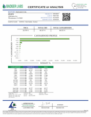 PUFFY THCa Zashimi: The unique whipping technique required to produce badder causes the cannabinoids to crystalize and create a smooth, creamy consistency. This wax is ultra-potent and easy to load onto a dab nail, thanks to its soft and malleable form.
