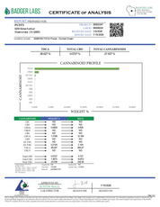 PUFFY Durban Dream is a sativa-dominant hybrid THCa strain, born from a legendary cross of Durban Poison and Blue Dream. The aroma is a rich blend of sweet blueberry, sharp pungent notes, and earthy herbal undertones, creating an inviting and complex scent profile. Visually, dense green buds with purple hues and fiery orange pistils are coated in sticky trichomes. Consumers often report a balanced experience, combining uplifting mental clarity and focus with a gentle body calmness, making it ideal for dayti