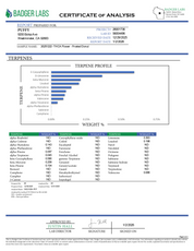 PUFFY Frosted Donut is an indica-dominant  hybrid THCa strain, expertly crafted from a potent cross between Girl Scout Cookies and Louis XIII. The aroma is a delightful blend of sweet berry, smooth vanilla, and fresh pine, creating a rich and inviting fragrance. Visually, the dense buds display bright green and deep purple hues, dotted with orange pistils and coated in sparkling trichomes. Consumers often report an initial euphoric and uplifting cerebral buzz that elevates mood, gradually transitioning into