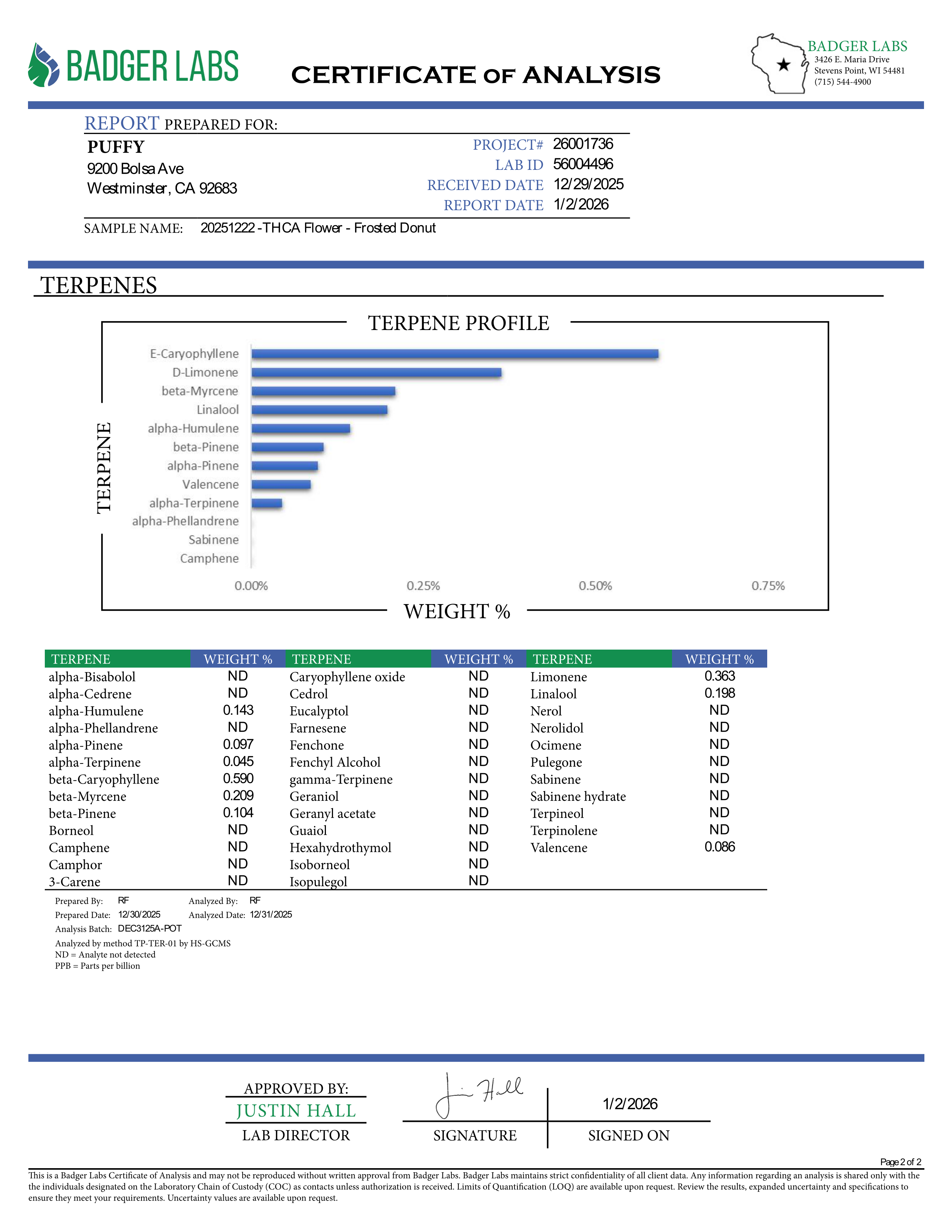PUFFY Frosted Donut is an indica-dominant  hybrid THCa strain, expertly crafted from a potent cross between Girl Scout Cookies and Louis XIII. The aroma is a delightful blend of sweet berry, smooth vanilla, and fresh pine, creating a rich and inviting fragrance. Visually, the dense buds display bright green and deep purple hues, dotted with orange pistils and coated in sparkling trichomes. Consumers often report an initial euphoric and uplifting cerebral buzz that elevates mood, gradually transitioning into