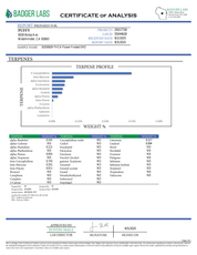 PUFFY Frosted ORZ is an indica-dominant hybrid THCa strain, crafted from the legendary lineage of Cookies N Cream × Secret Weapon. Aroma is rich and indulgent, blending doughy sweetness with smooth chocolate and a creamy finish. Visually striking, the dense green buds showcase subtle purple hues, fiery orange hairs, and a heavy coat of frosty trichomes. Consumers often note an uplifting spark of creativity and euphoria that flows into a relaxed, calm state while keeping conversations lively.
