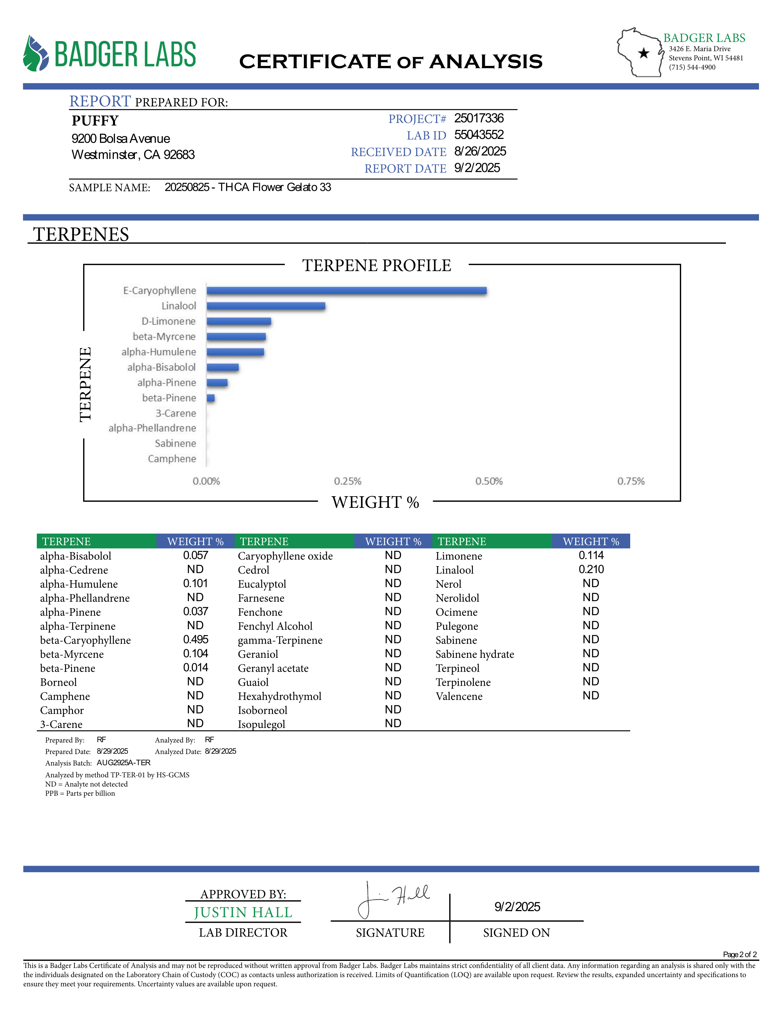 PUFFY Gelato 33 is a balanced hybrid THCa strain, expertly crafted by crossing the legendary Sunset Sherbet and Thin Mint GSC. The aroma bursts with zesty lime and juicy fruit notes, layered over a sharp, classic diesel undertone. Visually, the buds are compact and chunky, with dark green to purple hues, vibrant orange pistils, and a frosty trichome coat. Consumers often report fast-acting, uplifting effects that bring mental clarity, elevated mood, stress relief, and a natural ease that enhances creativity