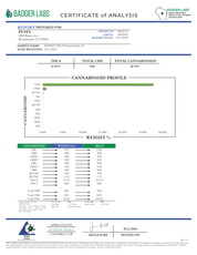 PUFFY Gelato 43 THCa is a renowned hybrid strain known for its balanced effects and potent high. A phenotype of the original Gelato, this cross of Sunset Sherbet and Thin Mint GSC offers a blissful combination of uplifting euphoria and calming relaxation. Gelato 43 boasts a bright yellow green hue with thin yellow pistils and a generous coating of golden trichomes. Often favored for its ability to enhance mood and creativity while providing relief from stress and tension, making it suitable for both daytime