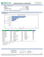 PUFFY Gelonade X Biscotti is a sativa-dominant hybrid THCa strain, it’s a direct cross between Gelonade and Biscotti. The aroma combines bright, zesty citrus notes with a smooth hint of vanilla and a subtle, musky undertone. Visually, the dense buds showcase rich green hues with subtle purple undertones, bright orange pistils, and a sparkling layer of frosty trichomes. Consumers often report a balanced experience of calming body relaxation paired with an energetic, uplifting high that enhances mood, creativ