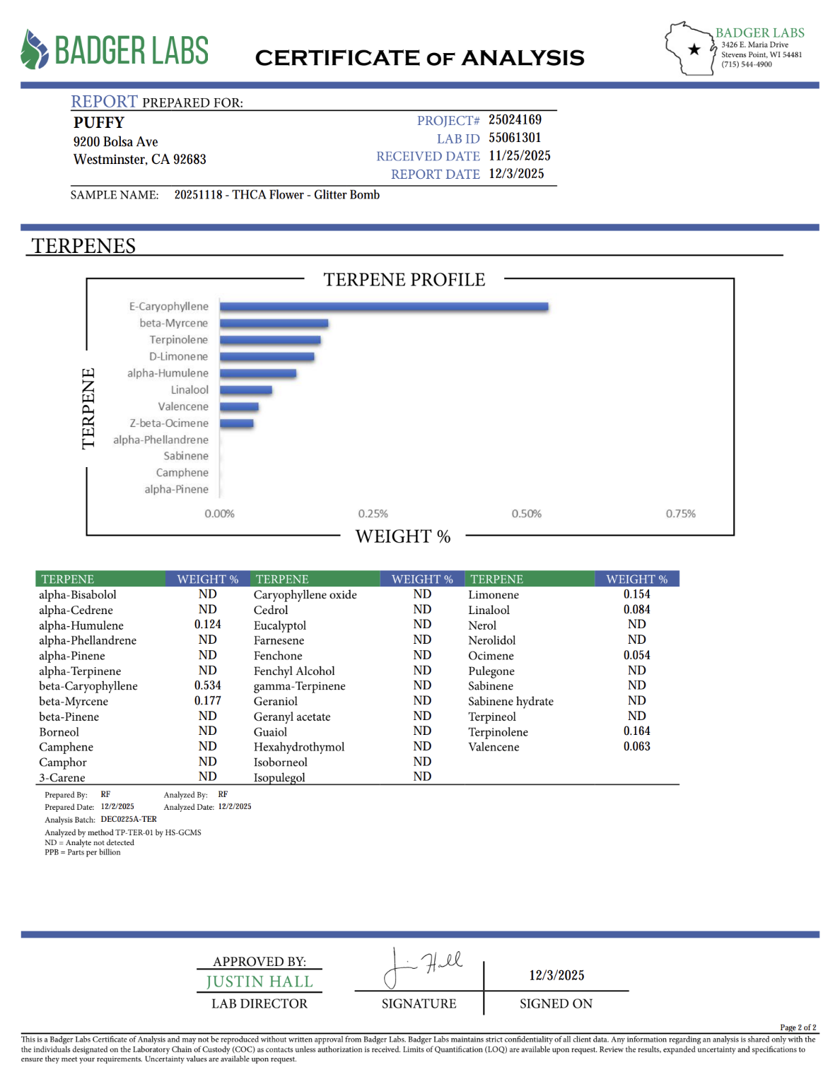PUFFY Glitter Bomb THCa is a hybrid strain with an impressive lineage, reportedly combining the potency and pungent aroma of Grape Gas with the resin-coated brilliance of OGKB Blueberry Headband. According to user reports, this strain leans toward indica-dominant effects, often delivering deep relaxation paired with a hazy, uplifting daze. Some users mention experiencing an initial burst of energy, but most agree that Glitter Bomb is better suited for winding down and relaxation. Its dazzling appearance, ma