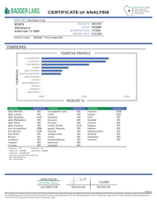 PUFFY GMZ is a potent hybrid THCa strain born from a cross between GMO Cookies and ZCubed (Zkittlez × OG Kush). This cultivar boasts a deep, rich aroma that blends earthy tones with smooth, smoky undertones, creating an inviting and grounding scent profile. Visually striking, its dense, chunky conical nugs range in color from mint to forest green, accented by vibrant orange pistils and a generous coating of milky white crystal trichomes. Consumers often report an intense wave of euphoria that gradually melt