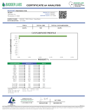 PUFFY Grape Runtz, also known as "Grape Runts," is an indica-dominant hybrid THCa strain crafted from an exceptional lineage of Zkittlez, Gelato, Grape Ape, and OG Kush. The flavor profile of Grape Runtz is as captivating as its effects, with a bold grape-forward sweetness layered with pungent and peppery undertones, offering a complex and satisfying sensory experience. Users claim that it has calming effects and has the ability to induce feelings of relaxation, hunger, and blissful giggles, making it a per