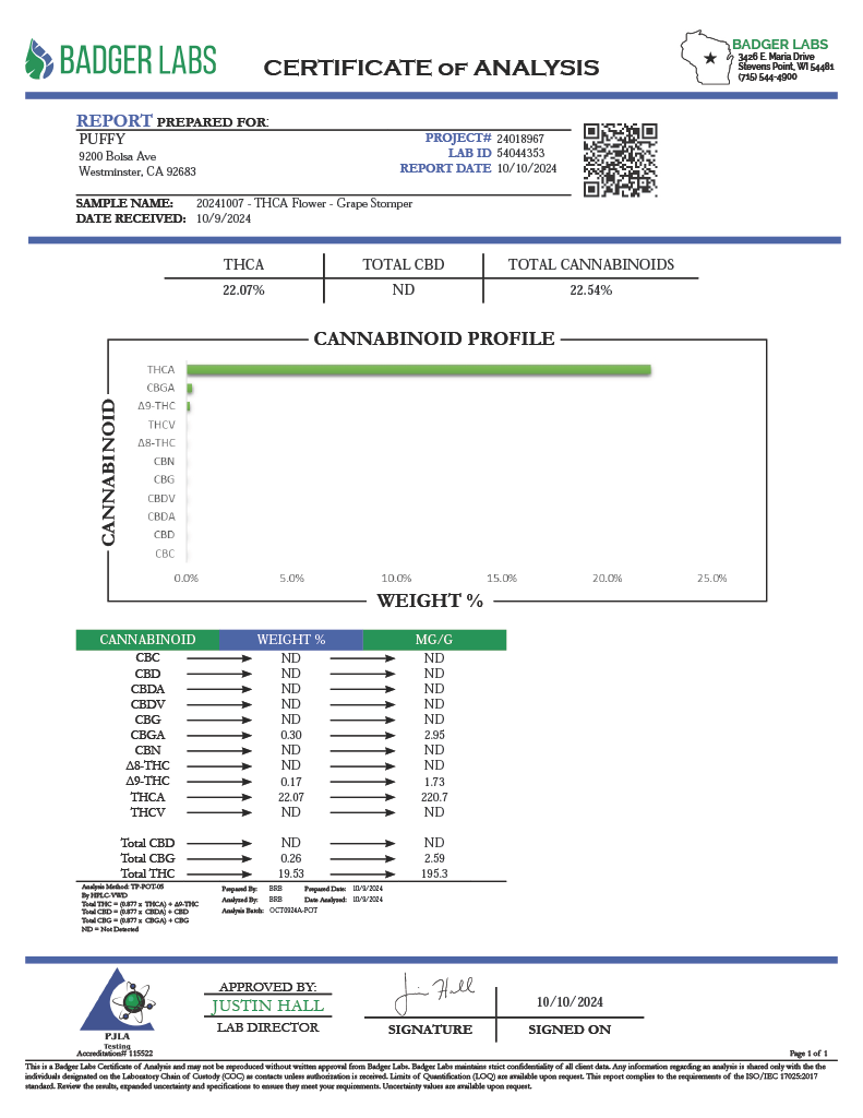 THC-A Flower - Grape Stomper (Exotic) (Sativa)