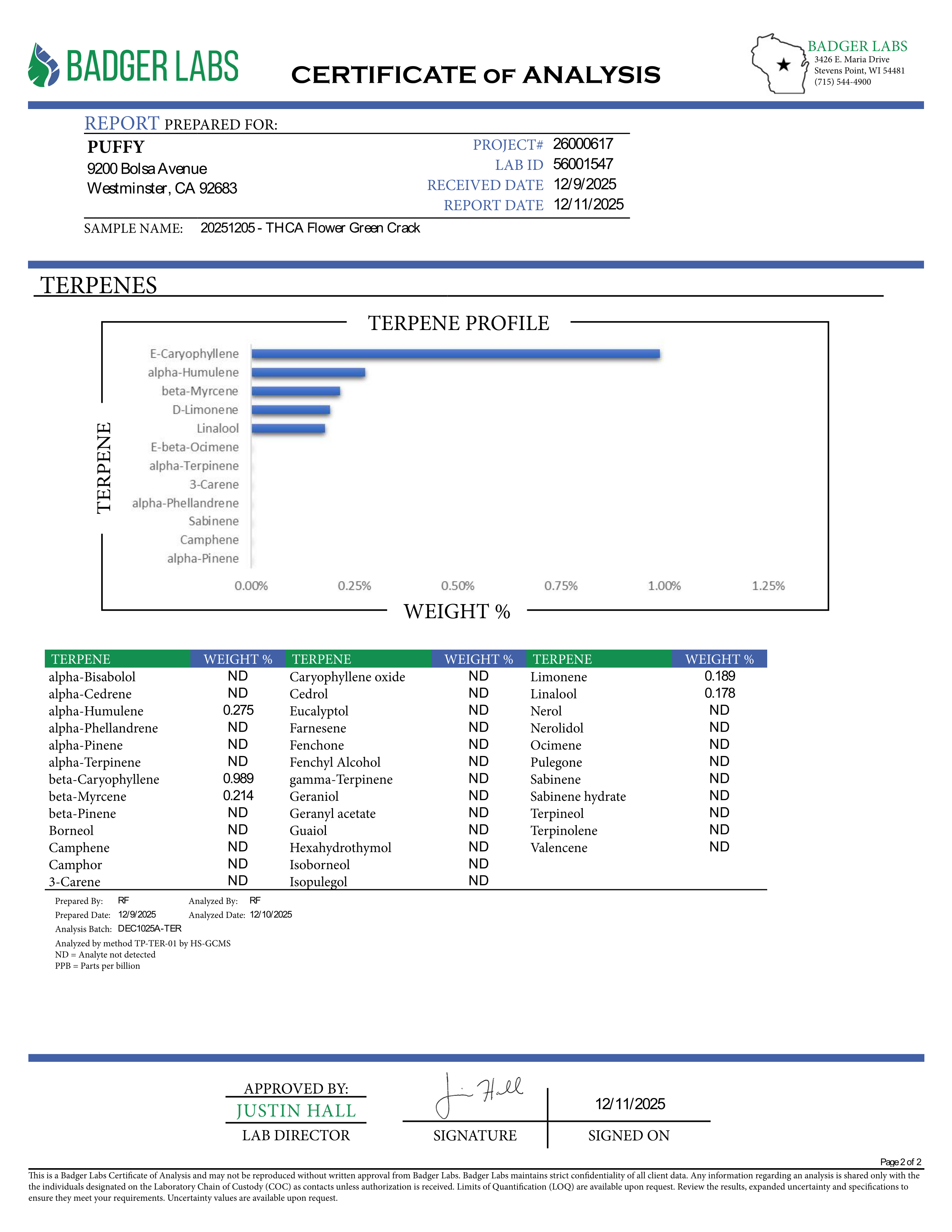 PUFFY Green Crack (smalls) is a sativa-dominant hybrid THCa strain, its lineage is thought to originate from a cross between the legendary Skunk #1 and an Afghani or another traditional indica landrace. The aroma is a vibrant blend of zesty citrus, rich earthy undertones, and a sharp hint of diesel. Visually, the dense buds feature light-to-lime green with purple hues, bright orange pistils, and a frosty coating of trichomes. Consumers often report an invigorating mental lift that sparks creativity, sharpen