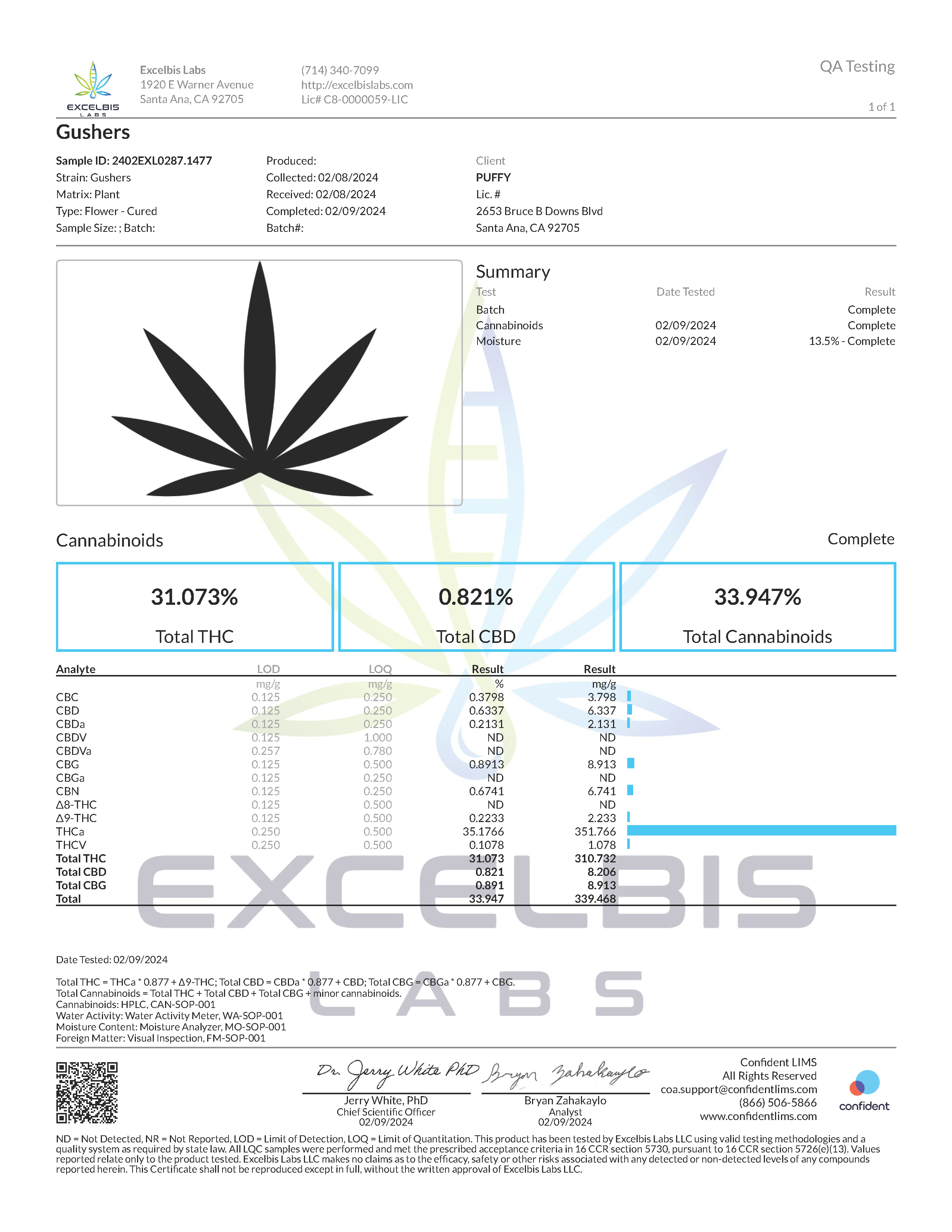 THC-A Flower - Gushers (Indoor) (Indica)