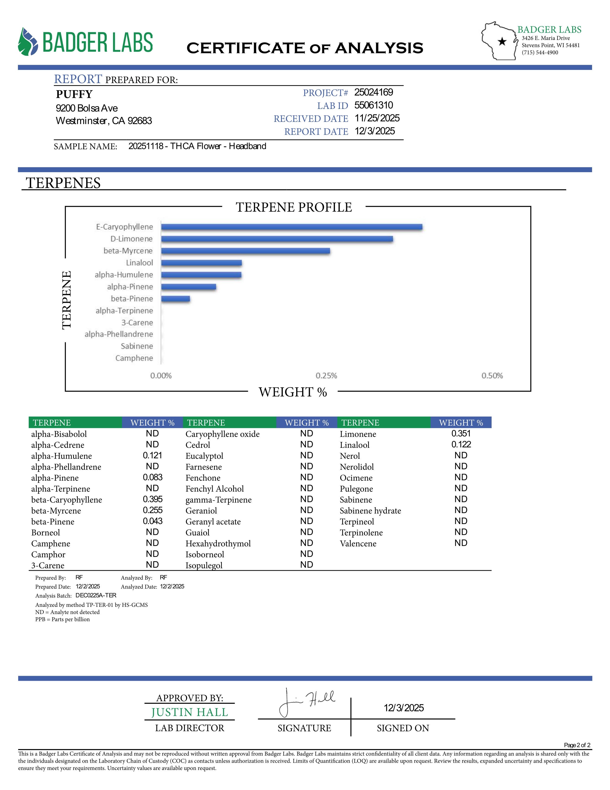 PUFFY Headband is a balanced hybrid THCa strain created by crossing cross OG Kush and Sour Diesel. The aroma bursts with zesty citrus, pungent diesel, and a bold, spicy kick. Visually, dense buds of deep forest green with lime highlights, bright orange pistils, and a frosty trichome coating. Consumers often experience an uplifting and euphoric high that sparks creativity while delivering deep, soothing body relief for tension and discomfort.