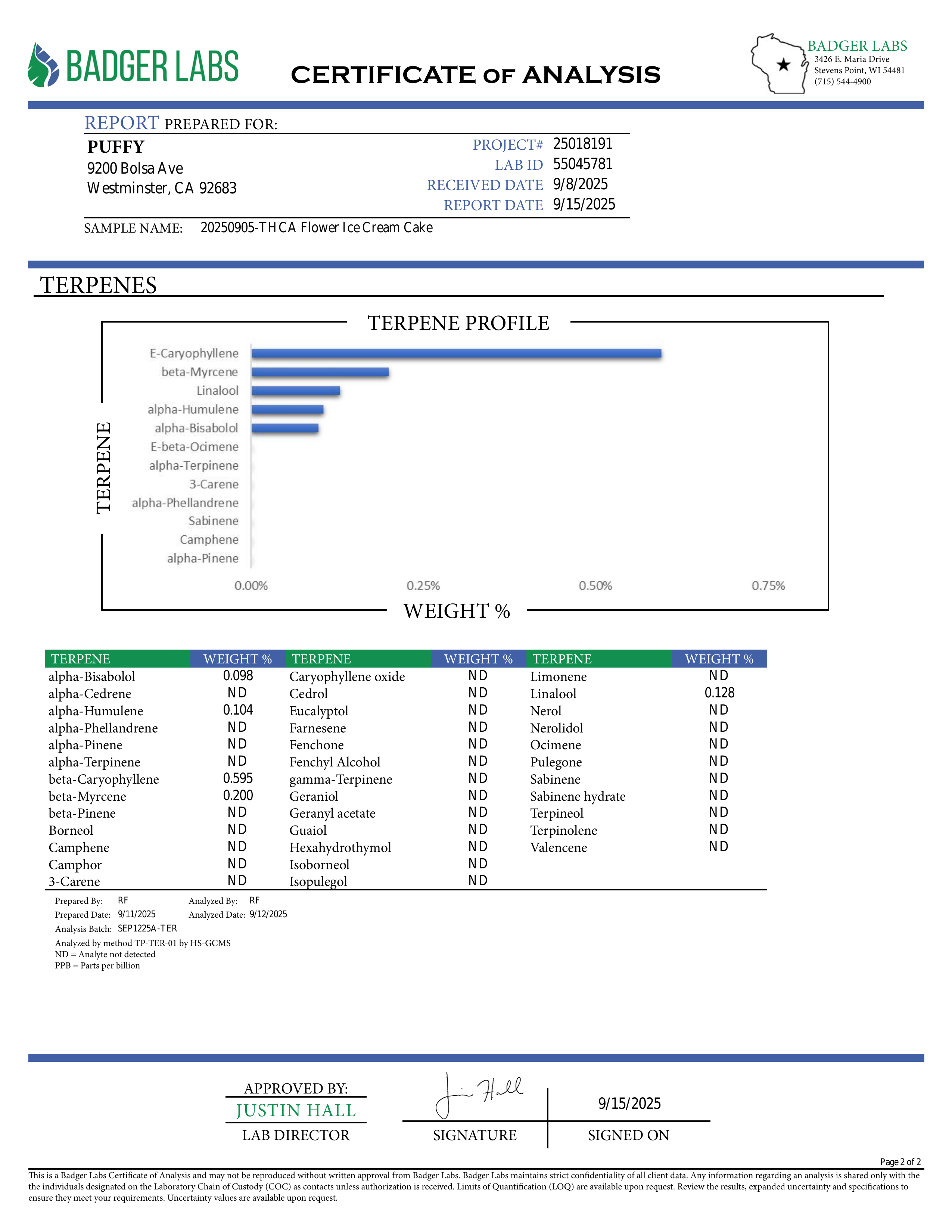 PUFFY Ice Cream Cake is an Indica-dominant hybrid THCa strain, born from the potent cross between Wedding Cake and Gelato #33. The aroma unfolds with rich, comforting notes of sweet vanilla, warm buttery undertones, and a smooth, creamy finish that evokes a decadent, dessert-like essence. Visually, its buds are dense and chunky, showcasing a vibrant mix of green and purple hues with occasional touches of lavender, accented by fiery orange pistils. Consumers often report an experience that begins with a euph