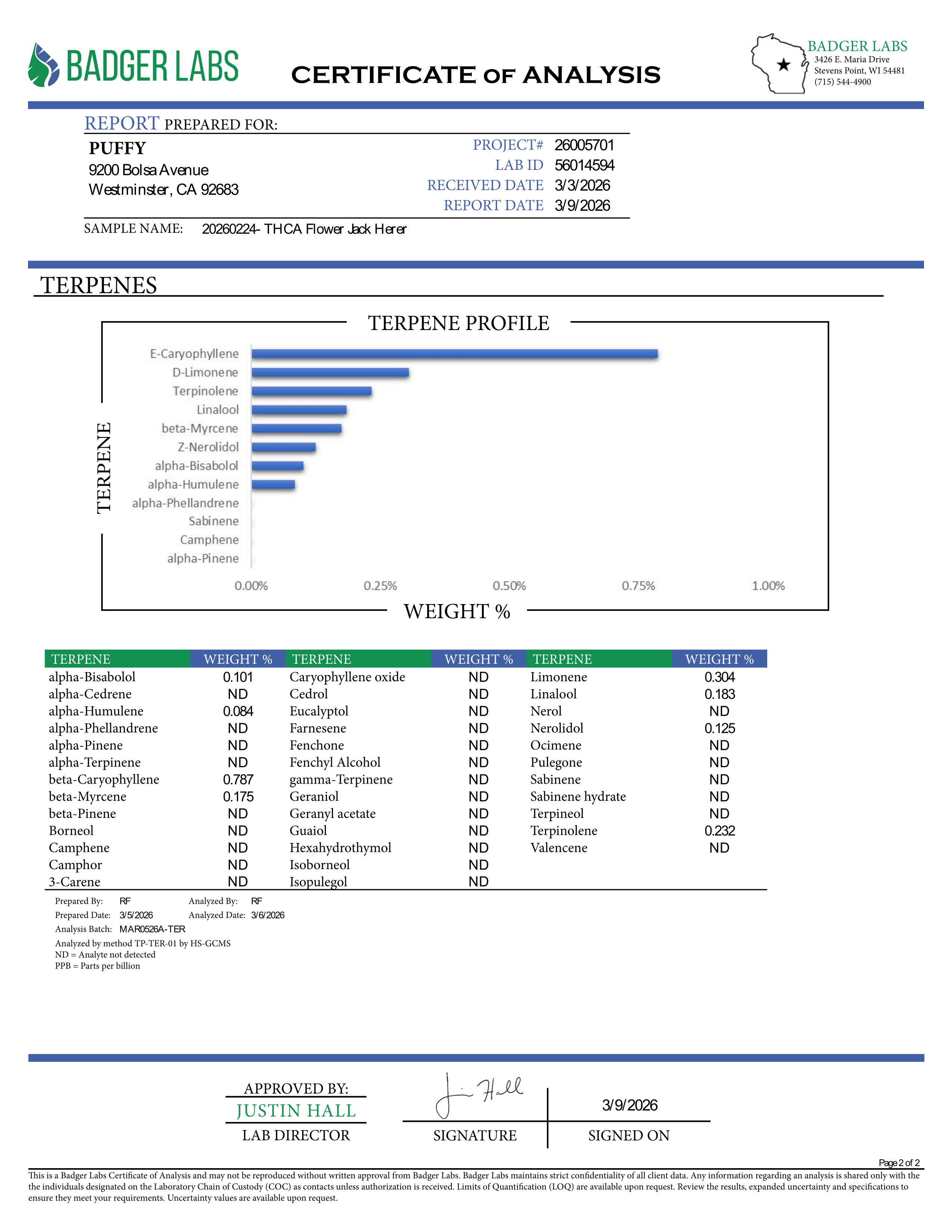 PUFFY Jack Herer is a sativa-dominant hybrid THCa strain, bred from a legendary three‑way genetic cross of Northern Lights #5, Shiva Skunk, and Haze. The aroma is a bold blend of tropical lime, sharp chemicals, and pungent diesel, creating a striking and memorable sensory experience. Visually, dense green buds with purple hues and fiery orange pistils are coated in sticky trichomes. Consumers often report euphoric, energetic, focused, and uplifting sensations, along with potential relief from stress and anx