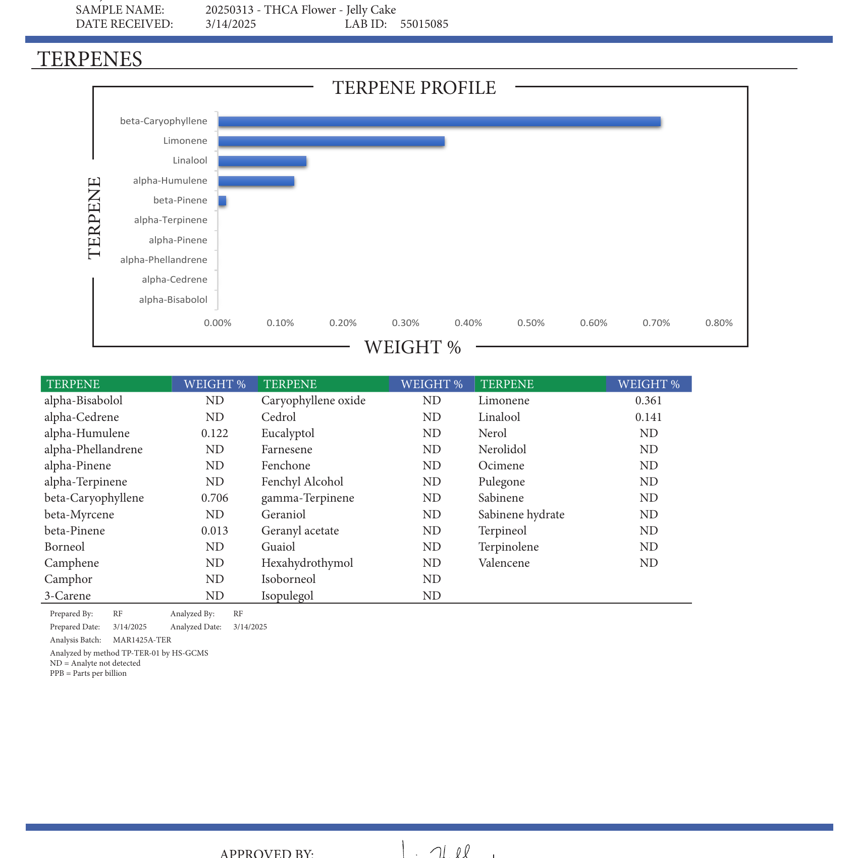 PUFFY Jelly Cake is a luxurious indica-dominant THCa hemp strain, crafted from the flavorful fusion of Biscotti and Sunset Sherbet. Its aroma profile is rich and inviting, blending herbal licorice, floral jasmine, and buttery cream for a truly indulgent experience. Consumers report feeling euphoric, happy, and deeply relaxed with this strain. It delivers a soothing, full-body calm paired with a gentle wave of euphoria, making it perfect for unwinding after a long day or tapping into creative inspiration. Wh