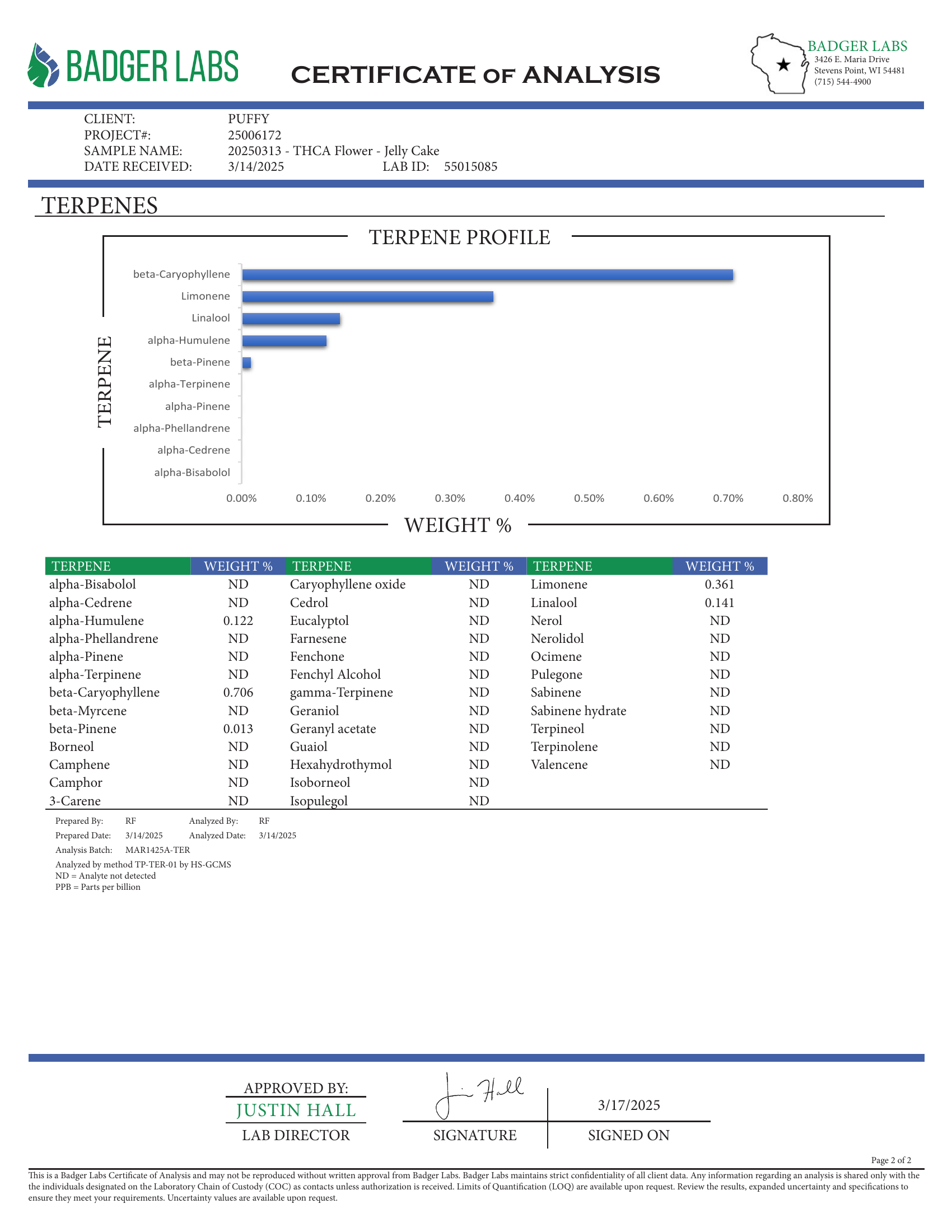 PUFFY Jelly Cake is a luxurious indica-dominant THCa hemp strain, crafted from the flavorful fusion of Biscotti and Sunset Sherbet. Its aroma profile is rich and inviting, blending herbal licorice, floral jasmine, and buttery cream for a truly indulgent experience. Consumers report feeling euphoric, happy, and deeply relaxed with this strain. It delivers a soothing, full-body calm paired with a gentle wave of euphoria, making it perfect for unwinding after a long day or tapping into creative inspiration. Wh