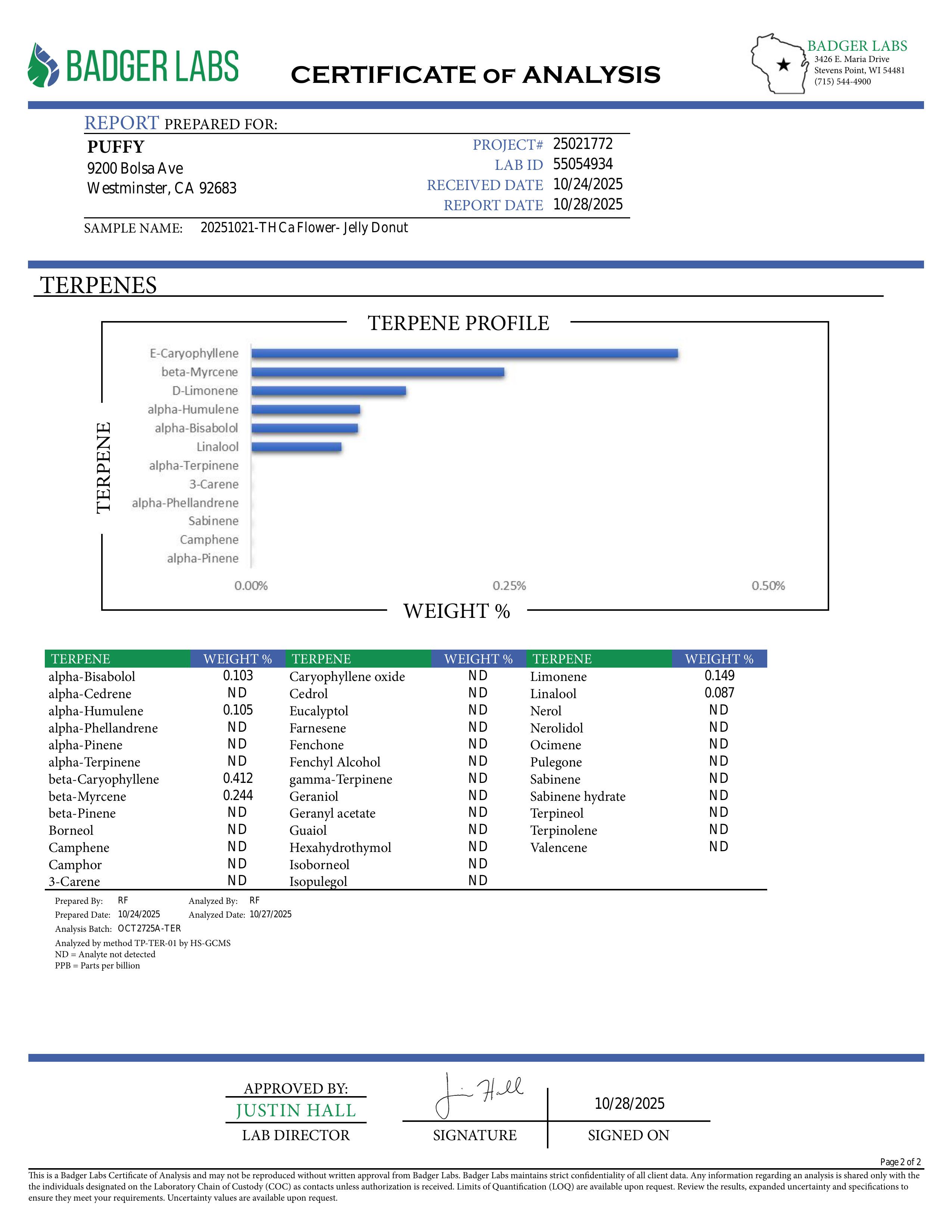 PUFFY Jelly Donut is an indica-dominant hybrid THCa strain, born from the flavorful cross between Girl Scout Cookies and King Louis XIII. The aroma is a rich blend of woody, creamy, and peppery notes, creating a warm and sophisticated scent profile. Visually, the buds are dense, with deep forest green and purple tones, bright orange pistils, and a frosty trichome coating. Consumers commonly describe an uplifting, mood-enhancing high that starts with a wave of cerebral euphoria and gradually transitions into