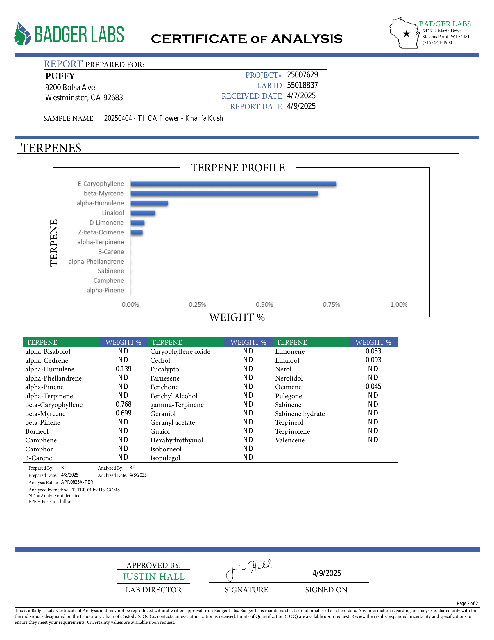PUFFY Khalifa Kush also known as “Wiz Khalifa,” “Kalifa Kush,” or “Wiz Khalifa OG” is a legendary hybrid THCa strain originally crafted exclusively for the iconic rapper Wiz Khalifa himself. Though the precise genetics remain a well-kept secret, this strain is widely believed to be a descendant of an OG lineage, known for its powerful effects and distinct terpene profile. The strain has a bold and unmistakable aroma, delivering a pungent gassy scent with skunky and earthy undertones that nod to its OG roots