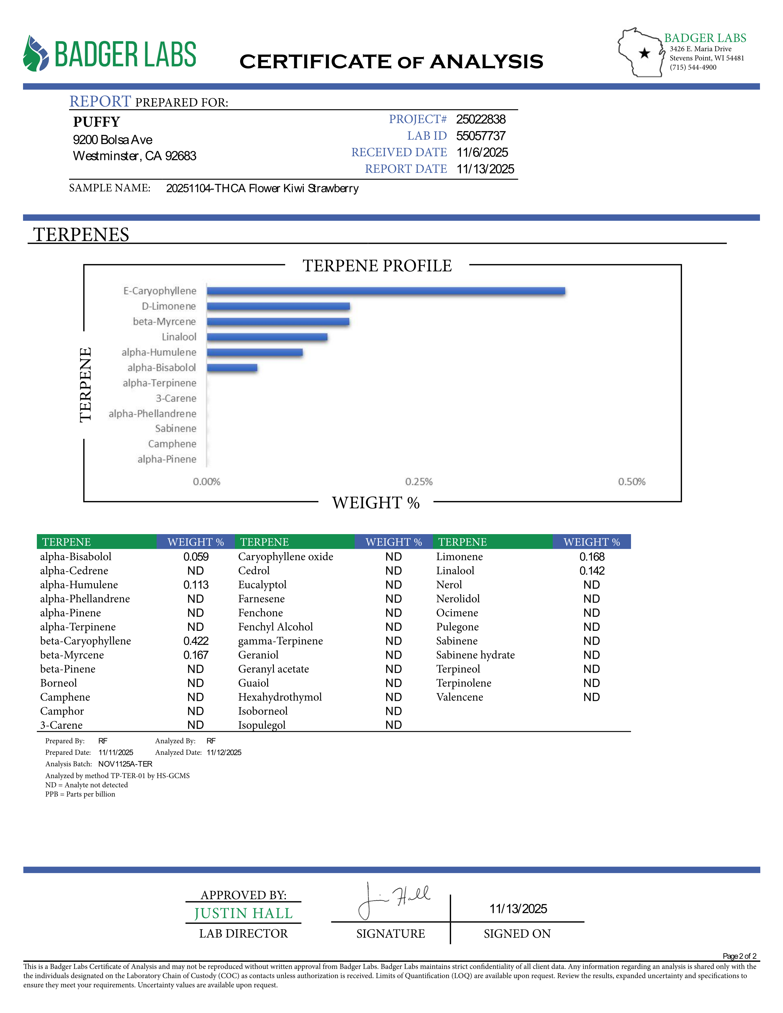 PUFFY Kiwi Strawberry is a sativa-dominant  hybrid THCa strain, most reliable sources note that its exact lineage remains largely unverified. The aroma unfolds with sweet strawberry notes, layered with delicate floral undertones and a subtle earthy richness. Visually, dense forest green buds with purple hues and fiery orange pistils are coated in sticky trichomes. Consumers often report an uplifting, energizing cerebral buzz that sparks euphoria and sociability, promoting chatty, inspired, and creative mood
