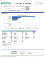 PUFFY LA Pop Rocks is an indica-dominant hybrid THCa strain, created from the potent pairing of Triangle Kush BX2 and Z Animal. The aroma delivers a sweet candy scent intertwined with pungent gas notes and a sharp, chemical undertone. Visually, the buds are long and pepper-shaped with a minty green hue, thick orange pistils, and a generous coating of bright white crystal trichomes. Consumers often report an initial energizing cerebral uplift that boosts mood and sparks creativity, followed by a smooth trans