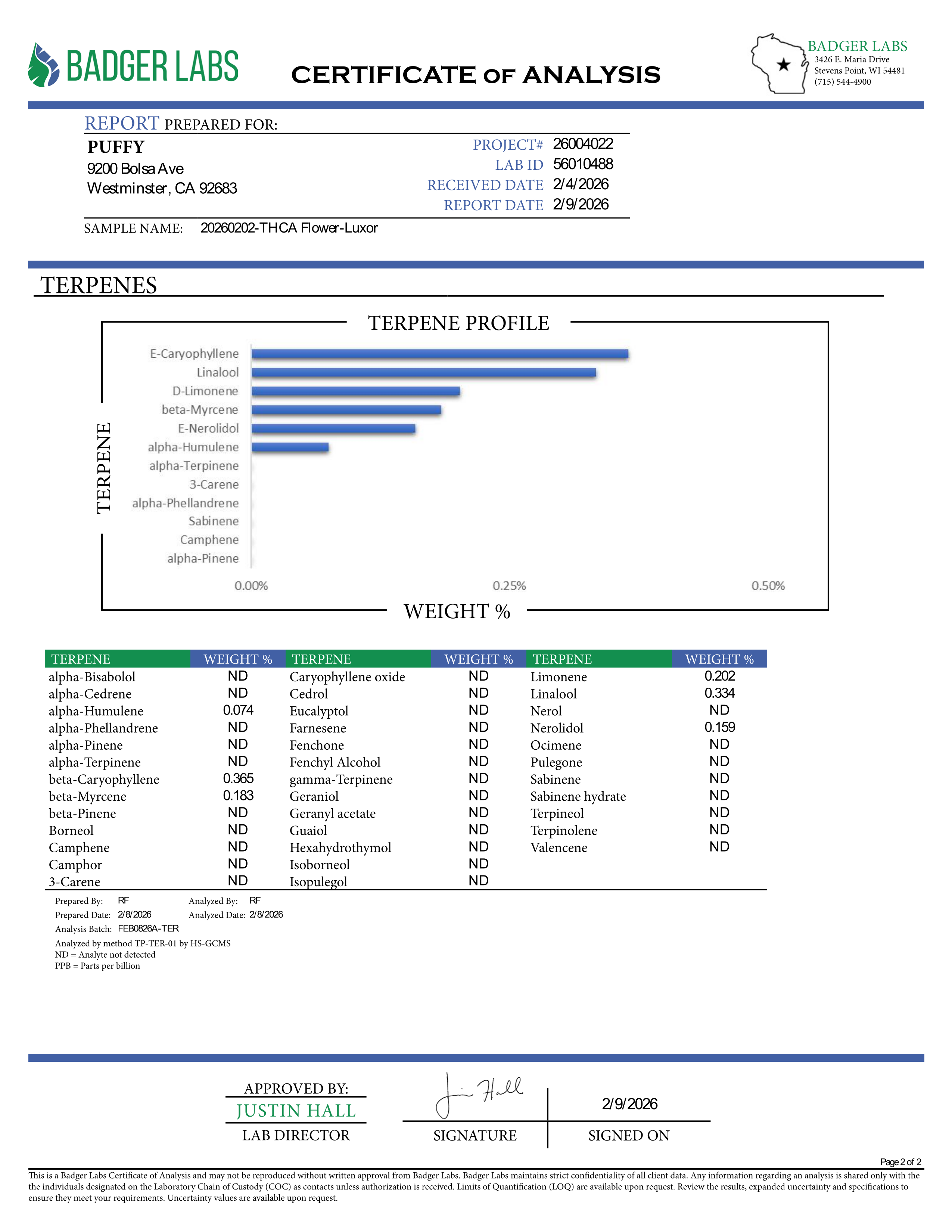 PUFFY Luxor (smalls) is an indica-dominant hybrid THCa strain, crafted from the unique union of Triangle Kush and SinMint Cookies. The aroma is a zesty burst of lime, layered with warm woody undertones and a subtle gassy note, creating a bold, energizing, and slightly earthy fragrance. Visually, dense deep green buds with purple hues and fiery orange pistils are coated in sticky trichomes. Consumers often report experiencing euphoria, an uplifted mood, heightened creativity, and a state of relaxed, focused 