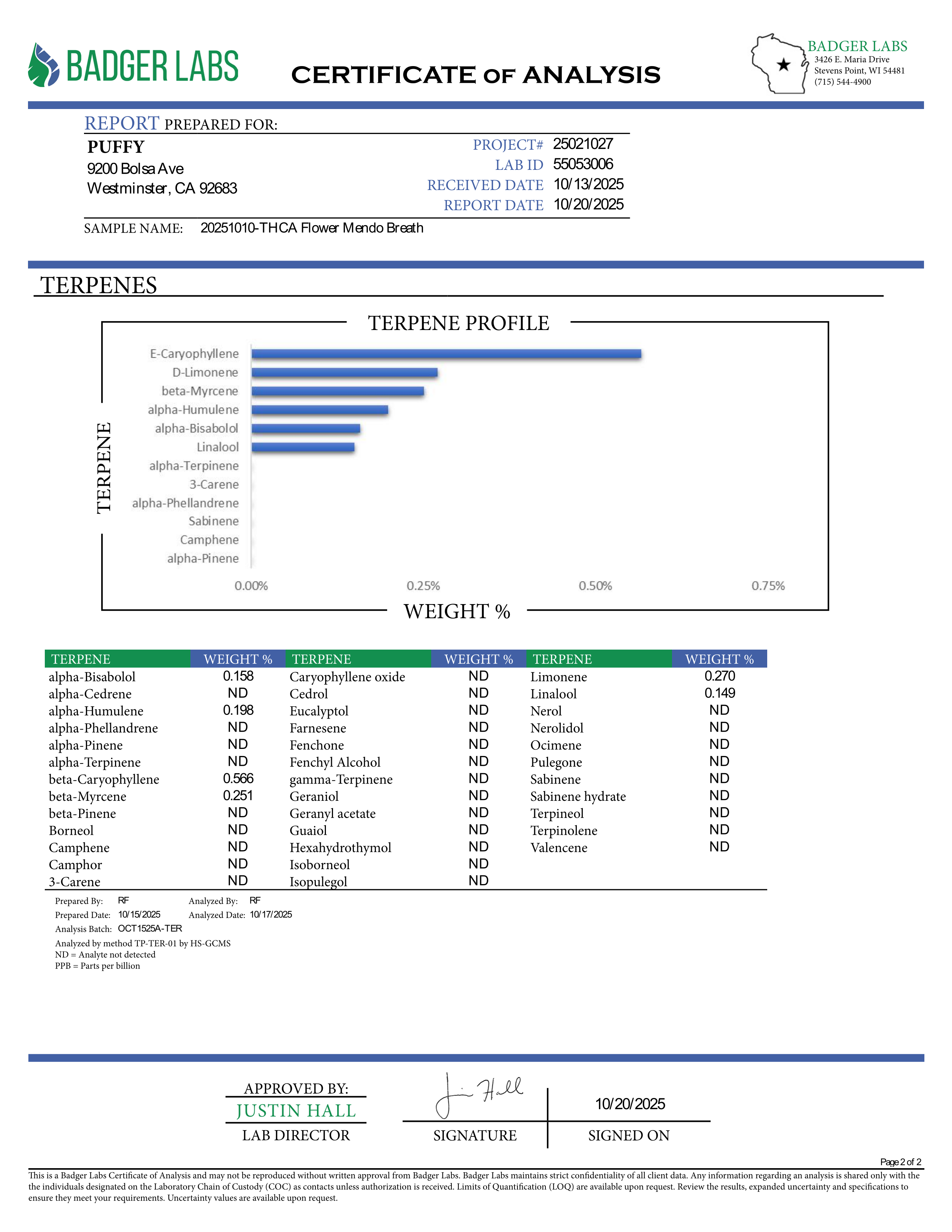 PUFFY Mendo Breath is an indica-dominant hybrid THCa strain, created from a cross between OG Kush Breath and Mendo Montage. The aroma bursts with a bold blend of herbal freshness, spicy pepper notes, and a deep diesel undertone that ignites the senses with every whiff. Visually, the buds are dense and minty-green with hints of purple, accented by vibrant orange pistils and a frosty coating of sparkling trichomes. Consumers often report an uplifting euphoria that sparks creativity and sociability, paired wit