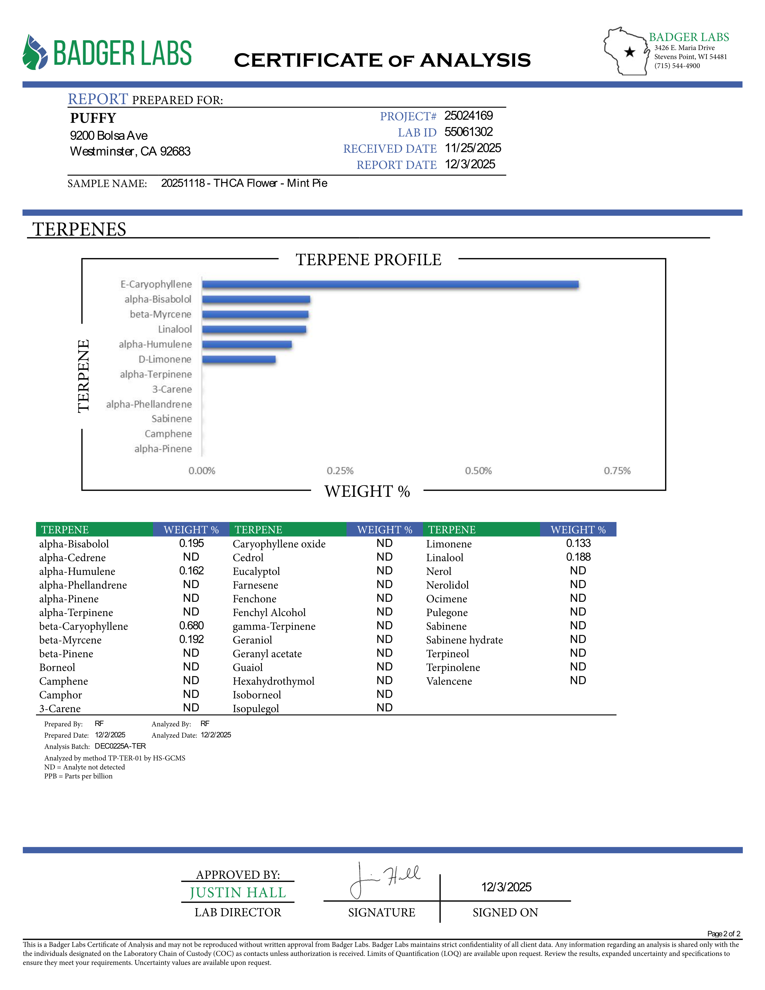 PUFFY Mint Pie is an indica-dominant hybrid THCa strain, born from the renowned cross of Payton’s Pie and Ice Cream Mints. The aroma opens with refreshing mint, grounded by earthy undertones, and rounded out with a smooth hint of vanilla. Visually, the dense buds display deep forest-green with amber hues, vibrant orange pistils, and a generous coating of sparkling trichomes. Consumers often report a blissful, head-to-toe high that lifts the mind while melting tension from the body, perfect for unwinding or 