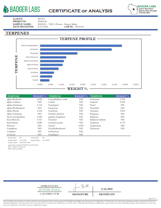 PUFFY Money Maker, also known as "Money Bush" and "Money Kush," is a powerful hybrid THCa strain crafted from three legendary old-school varieties. By combining the potency and resilience of Master Kush and Hindu Kush with the robust growth and sweet undertones of Skunk #1, this indica-dominant strain delivers a well-rounded experience. Its bold aroma is a striking blend of spiced berries and piney kush, while the flavor profile offers an earthy fusion of dried fruits and roasted nuts. Consumers claim that 