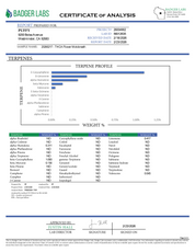 PUFFY Motorbreath is an indica-dominant hybrid THCa strain, born from the legendary cross of Chemdog and SFV OG Kush. The aroma is a rich blend of woody, gassy, and herbal notes, creating a distinctive and earthy scent that intrigues the senses. Visually, dense green buds with purple hues and fiery orange pistils are coated in sticky trichomes. Consumers often report a wave of relaxation and euphoria that helps them unwind after a long day, ease stress, elevate mood, and potentially soothe anxiety.