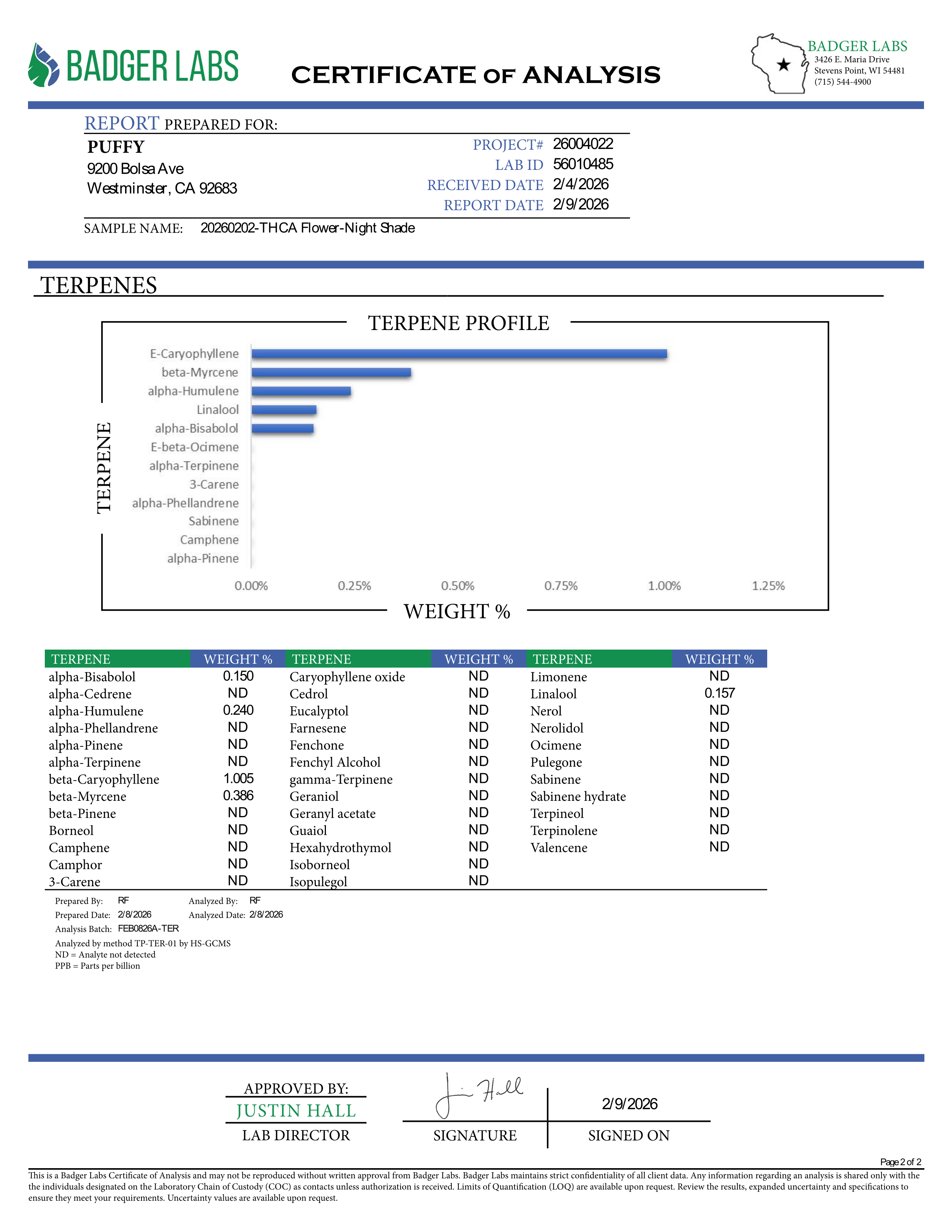 PUFFY Nightshade is an indica-dominant hybrid THCa strain, crafted from the legendary lineage of Kashmir × Nepalese landrace. The aroma is a bold and complex blend of woody undertones, sharp cheesy notes, and pungent gassy hints, creating a striking and memorable scent profile. Visually, dense dark green buds with purple hues and fiery orange pistils are coated in sticky trichomes. Consumers often report that this strain is deeply relaxing and calming, creating a soothing sense of comfort while delivering a