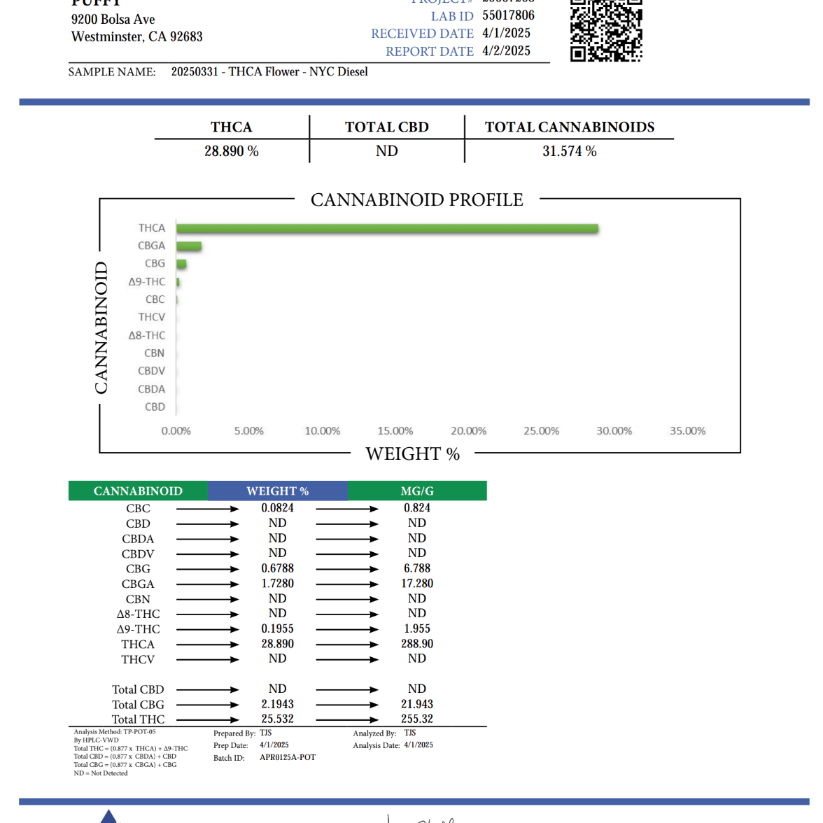 PUFFY NYC Diesel is a captivating hybrid THCa strain, expertly bred from the legendary Sour Diesel and traditional Mexican and Afghani landrace strains. The aroma opens with a bold, gassy diesel scent, layered with funky, earthy undertones and a refreshing hint of eucalyptus that adds a crisp, invigorating touch. Visually, the buds are strikingly vibrant with a rich resin coating, displaying a unique blend of colors and a dense, frosty texture. Consumers often report an uplifting and euphoric high, characte