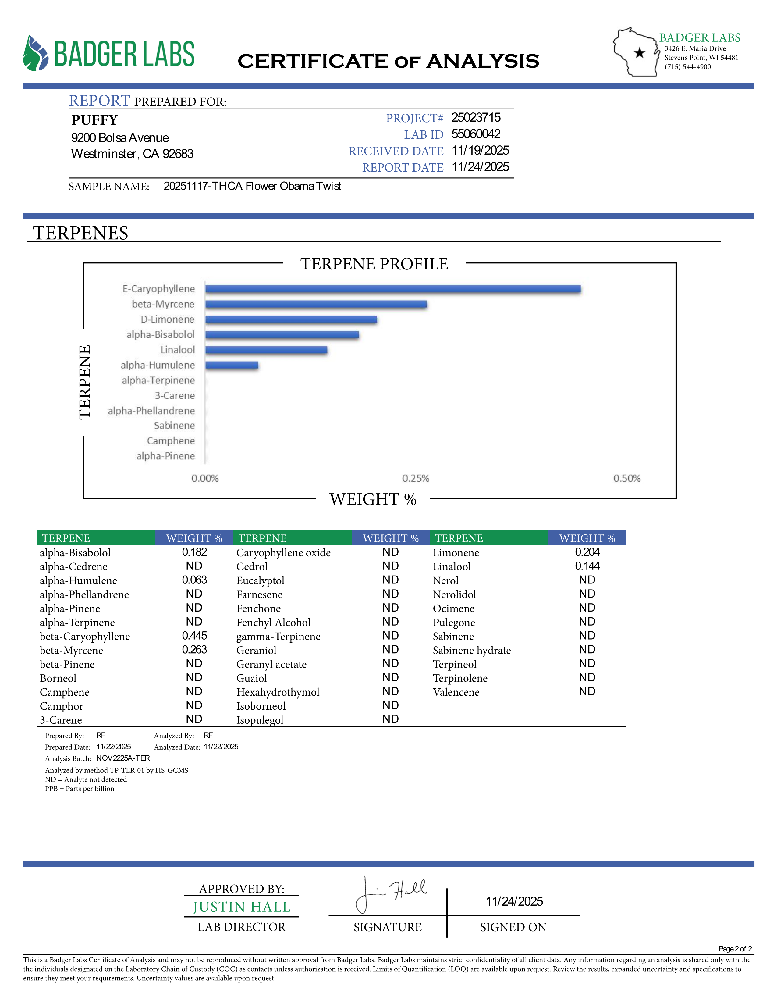 PUFFY Obama Twist (smalls) is a balanced hybrid THCa strain, born from the bold and flavorful cross of Lemon Tree × Obama Kush. The aroma opens with a sharp, tangy lime zest, layered over rich woody notes and underscored by a bold, diesel undertone. Visually, the buds are dense and striking, with vibrant green and purple tones, bright orange pistils, and a frosty coating of trichomes. Consumers often report an uplifting, creativity-boosting high paired with a perfectly balanced sense of relaxation that invi