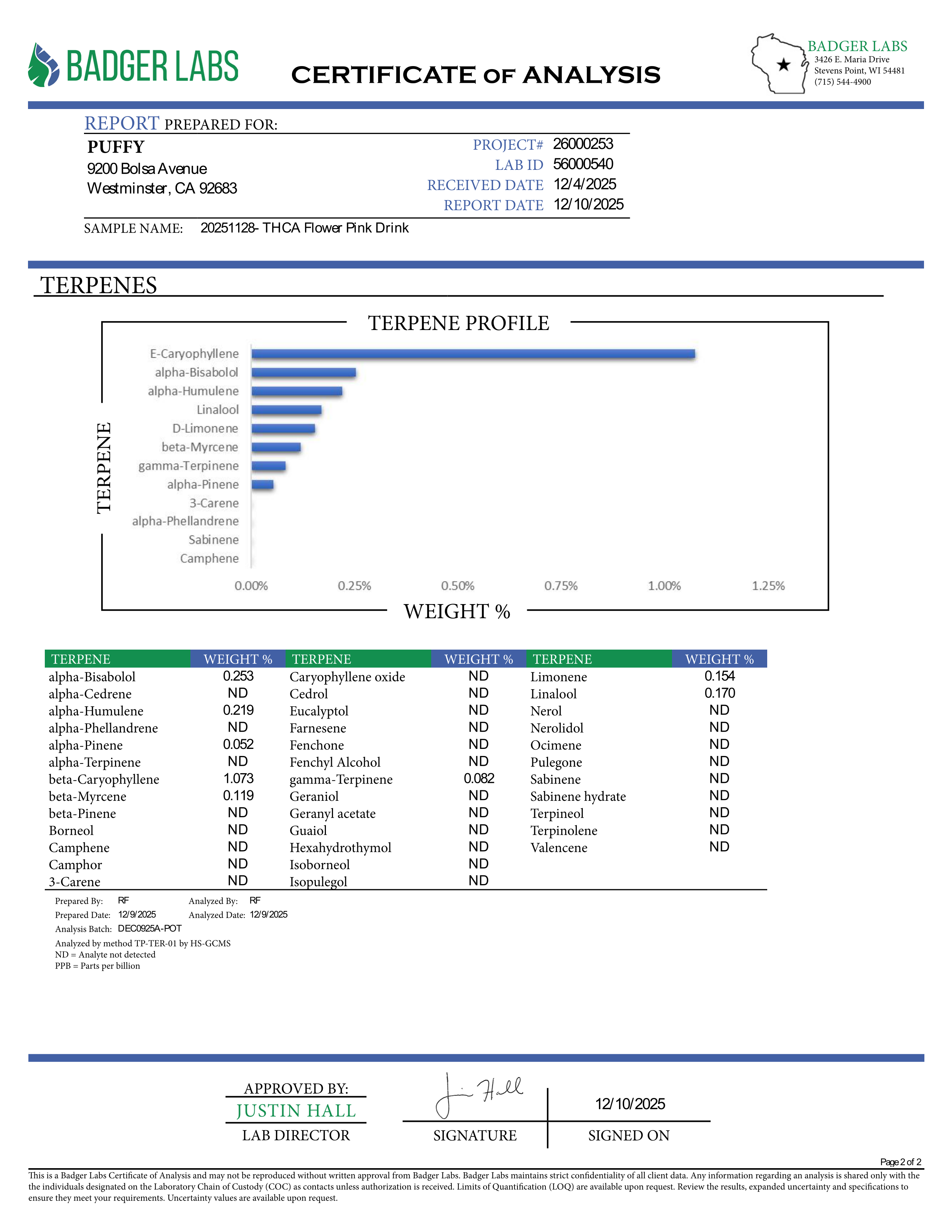 PUFFY Pink Drink (smalls) is a balanced hybrid THCa strain, born from the flavorful cross between Banana Punch × OG Fruit Smoothie. The aroma greets the senses with bright tropical and fruity notes, grounded by subtle earthy undertones. Visually, the dense buds feature bright green and purple hues, accented by orange pistils and a sparkling layer of trichomes. Consumers often report a balanced high, combining uplifting cerebral euphoria with soothing body relaxation, enhanced creativity, focus, sociability,