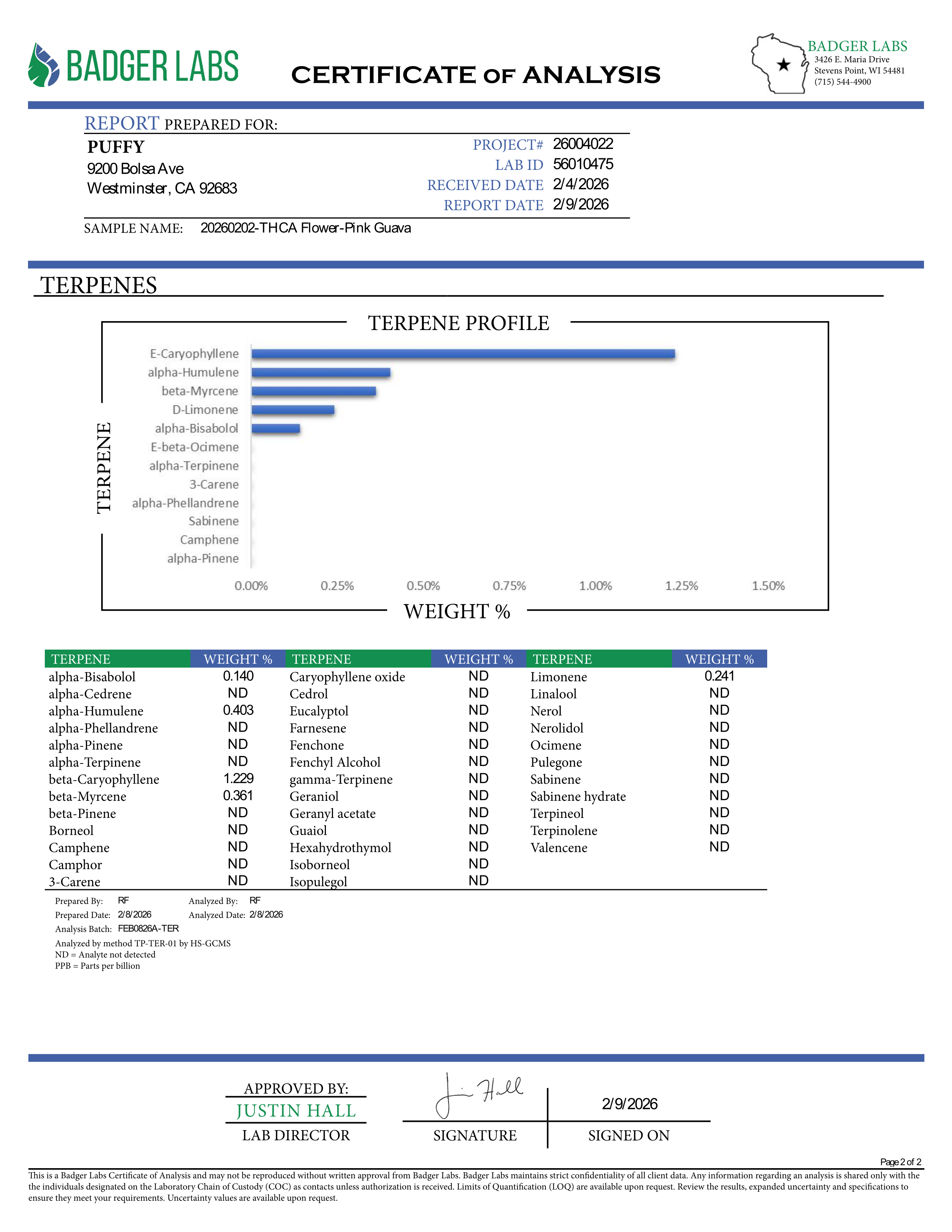 PUFFY Pink Guava (smalls) is a balanced hybrid THCa strain, created by crossing Nepali Pink and Guava. The aroma is a captivating blend of juicy guava, earthy undertones, and delicate hints of violet, creating a rich and intriguing fragrance that is both fruity and floral with a grounding depth. Visually, dense pine green buds with purple hues and fiery orange pistils are coated in sticky trichomes. Consumers often report experiencing euphoria, happiness, relaxation, and enhanced focus, enjoying a balanced 