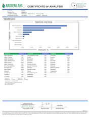 PUFFY Platinum OG is a potent, indica-dominant hybrid THCa strain, thought to be a cross of Master Kush, OG Kush, and a mysterious third cultivar possibly Purps. Renowned for its rich terpene profile, this strain delivers a pungent, earthy aroma laced with pine, wood, and a touch of citrus. Its flavor echoes the scent, offering a bold, earthy taste with subtle citrus notes that linger on the palate. This strain stuns with lime green, dense buds, vibrant orange pistils, and a frosty platinum sheen thanks to 