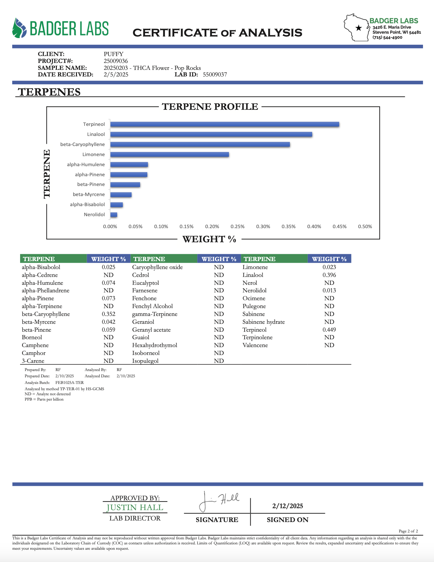 PUFFY Pop Rocks is an indica-dominant hybrid THCa strain with undisclosed parent genetics. It offers a flavorful experience with notes of grape, sweetness, and citrus. While its dominant terpene remains unknown, consumers report that Pop Rocks delivers euphoric, tingly, and uplifting effects. Many choose this strain to help manage symptoms of stress, anxiety, and depression.