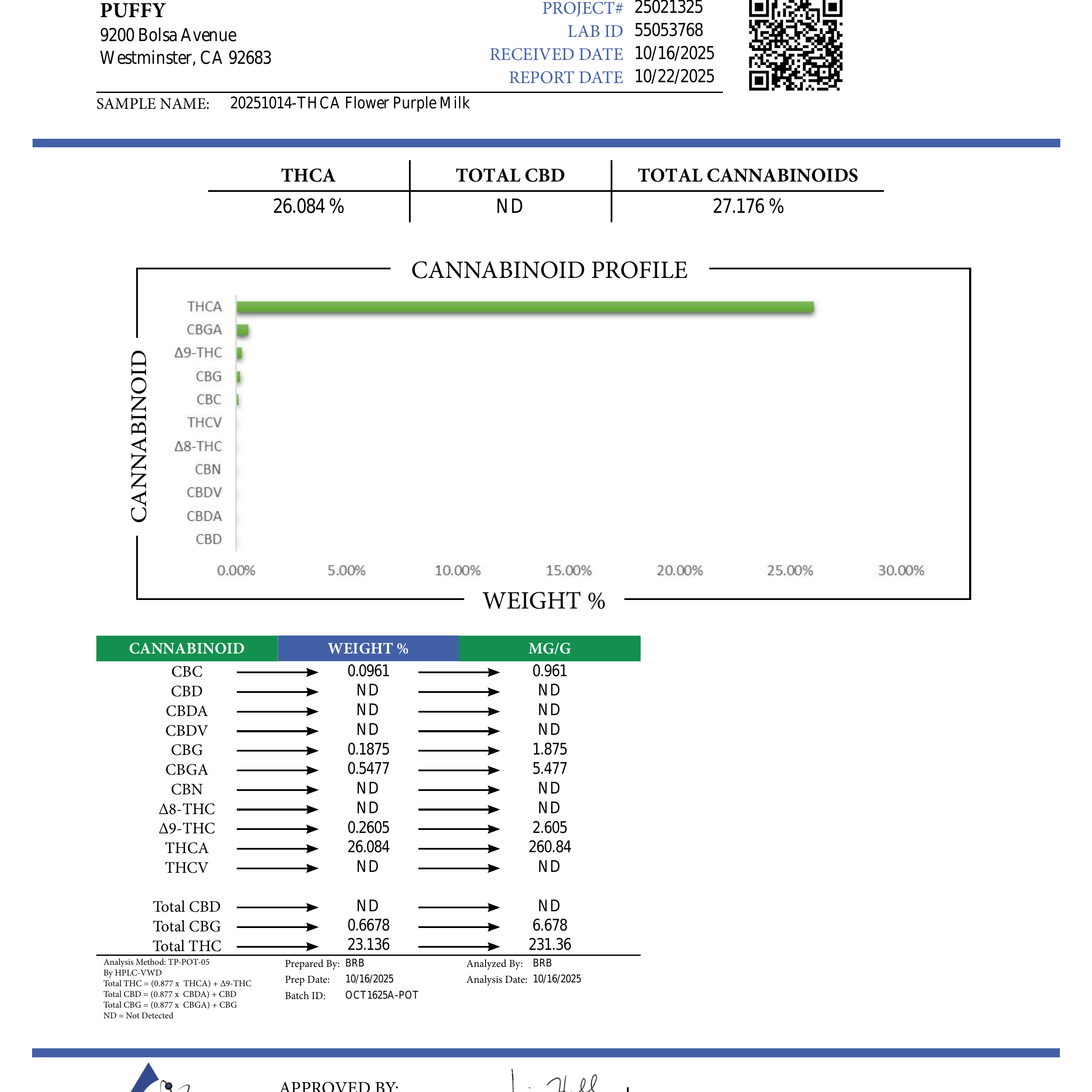 PUFFY THCa Trim Purple Milk  is a balanced hybrid THCa strain, created from the potent pairing of Purple OG Kush and Bubba Kush. Aroma opens with creamy vanilla and milky notes, layered with sweet berries and bright citrus, finished with a touch of grape candy sweetness for a uniquely captivating scent. Consumers often report an initial wave of cerebral euphoria that gradually settles into a balanced, soothing body relaxation, offering both uplifting and calming effects.


