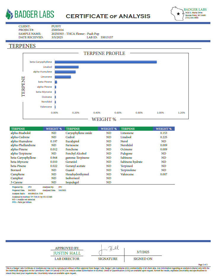 PUFFY Push Pop is a premium indica-dominant hybrid THCa strain, expertly crafted by crossing Cookies and Cream with Temple Flo. This strain boasts an exceptionally smooth and creamy flavor profile, delivering a sweet, milky candy taste with a sugary aroma that lingers. Visually, it’s a stunner, with dense, bushy buds in vibrant light green and orange hues, coated in a thick layer of icy trichomes that shimmer under the light. Consumers report uplifting and euphoric effects, creating a buzzy, feel-good sensa