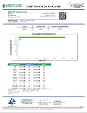 PUFFY RS11 is a balanced hybrid THCa strain born from the crossing of Pink Guava (a standout from the OZ Kush project) and Sunset Sherbert. Known for its unique combination of effects, users report feeling calm and sedated while remaining mentally alert, making it an ideal choice for relaxation without mental cloudiness.The flavor profile of RS11 is delightfully fruity, with bright hints of sour citrus, offering a refreshing and flavorful experience. Its smooth smoke is accompanied by a lingering sweet and 