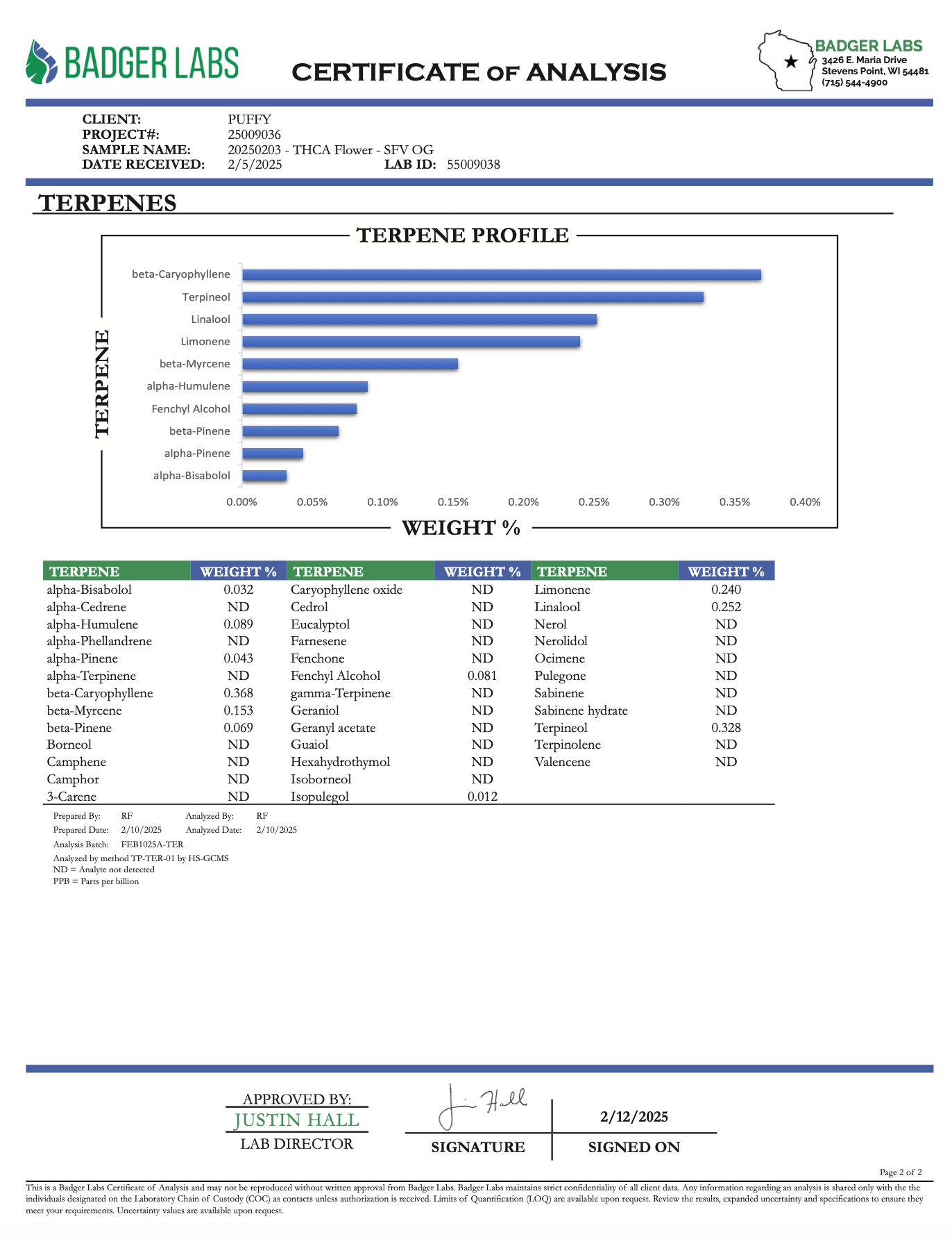 PUFFY SFV OG, also known as "San Fernando Valley OG," "San Fernando Valley Kush," and "San Fernando Valley," is a sativa-dominant hybrid THCa strain bred by Cali Connection. It features aromatic notes of earthy pine and lemon, delivering a refreshing and invigorating scent. Consumers report that SFV OG’s cerebral effects kick in first, creating a hazy, uplifting head high, while its full-body relaxation follows more gradually. This makes it an excellent choice for those seeking powerful pain relief without 