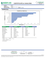 PUFFY SFV OG, also known as "San Fernando Valley OG," "San Fernando Valley Kush," and "San Fernando Valley," is a sativa-dominant hybrid THCa strain bred by Cali Connection. It features aromatic notes of earthy pine and lemon, delivering a refreshing and invigorating scent. Consumers report that SFV OG’s cerebral effects kick in first, creating a hazy, uplifting head high, while its full-body relaxation follows more gradually. This makes it an excellent choice for those seeking powerful pain relief without 