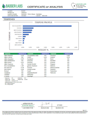 PUFFY Sherblato THCa is a rare, sativa-dominant hybrid that comes from an elite genetic fusion of Sherbet and Gelato. True to its name, this strain is an explosion of super fruity flavors, delivering a sweet yet slightly tangy tropical citrus exhale with every puff. The aroma mirrors its taste, blending zesty citrus with a rich, gassy pungency and subtle hints of nutty cookie for a well-rounded sensory experience. Consumers claim that they love its blissful, stoney high, perfect for deep introspection and m
