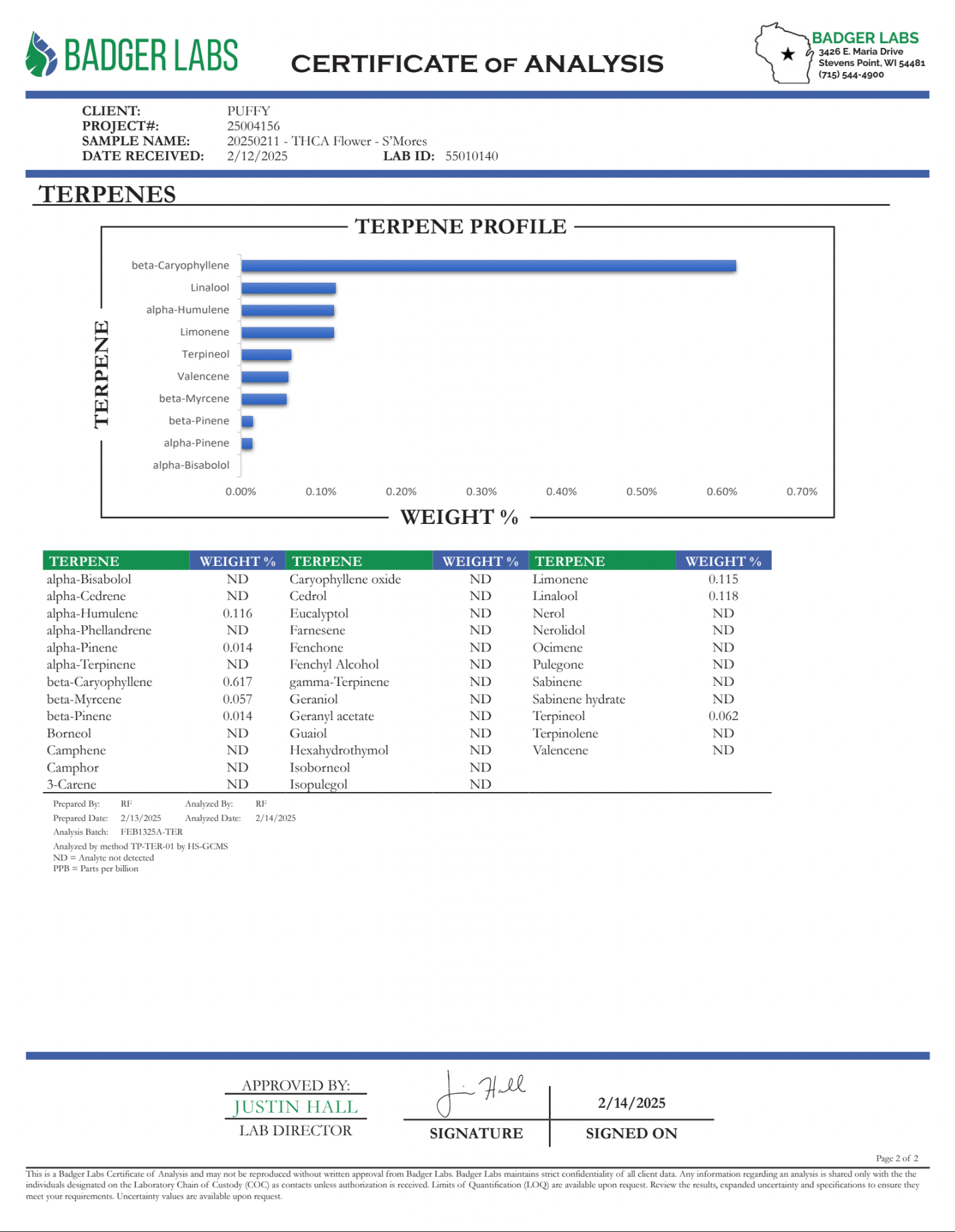 PUFFY S’mores also known as Smores or S’more, is a balanced hybrid THCa strain born from a genetic cross between Pink Panther and Stardawg. This strain delivers a rich and complex flavor profile, blending bold notes of coffee and tobacco with a subtle sweetness reminiscent of its namesake treat. The dominant terpene, caryophyllene, enhances its aromatic depth and potential therapeutic benefits. Consumers describe the effects of S’mores as deeply relaxing, mood-boosting, and sedative, making it an excellent 