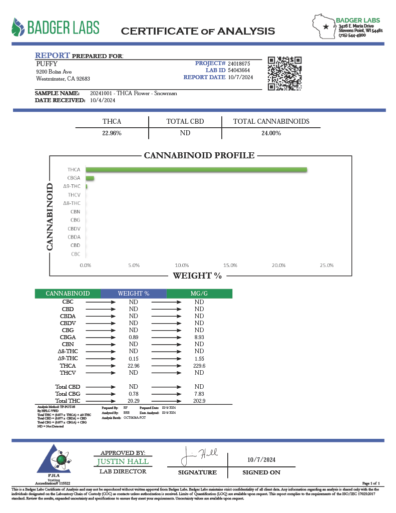 THC-A Flower - Snowman (Premium Indoor) (Hybrid)