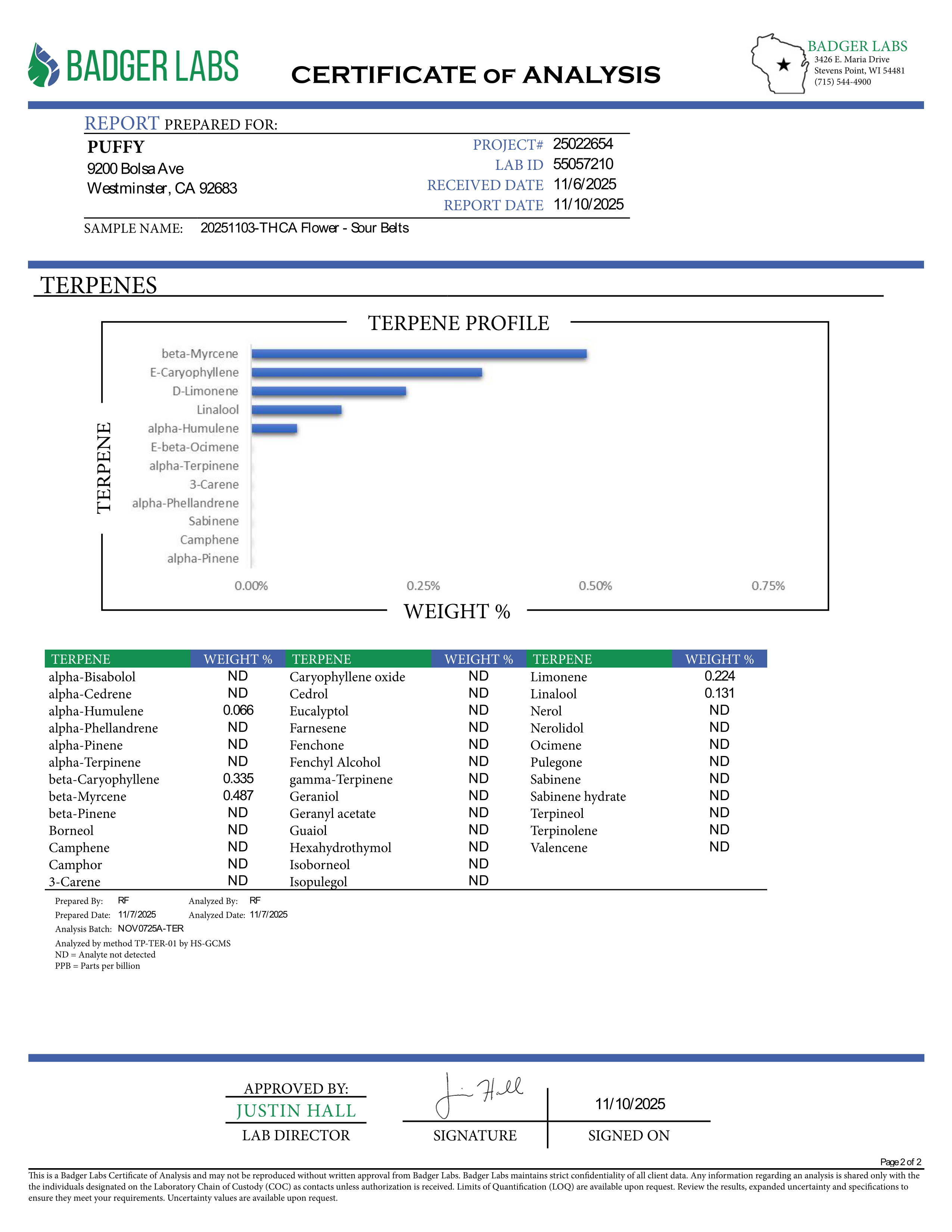 PUFFY Sour Belts (smalls) is a sativa-dominant hybrid THCa strain, born from the legendary union of Sour Diesel and Candyland. The aroma presents a zesty blend of tangy lemon, sharp diesel, and a subtle spicy undertone. Visually, the buds are dense and bright green, adorned with vibrant orange pistils and coated in a generous layer of sticky, glistening trichomes. Consumers often report an uplifting, euphoric onset that feels energetic and social, followed by a gentle, calming relaxation that balances the i