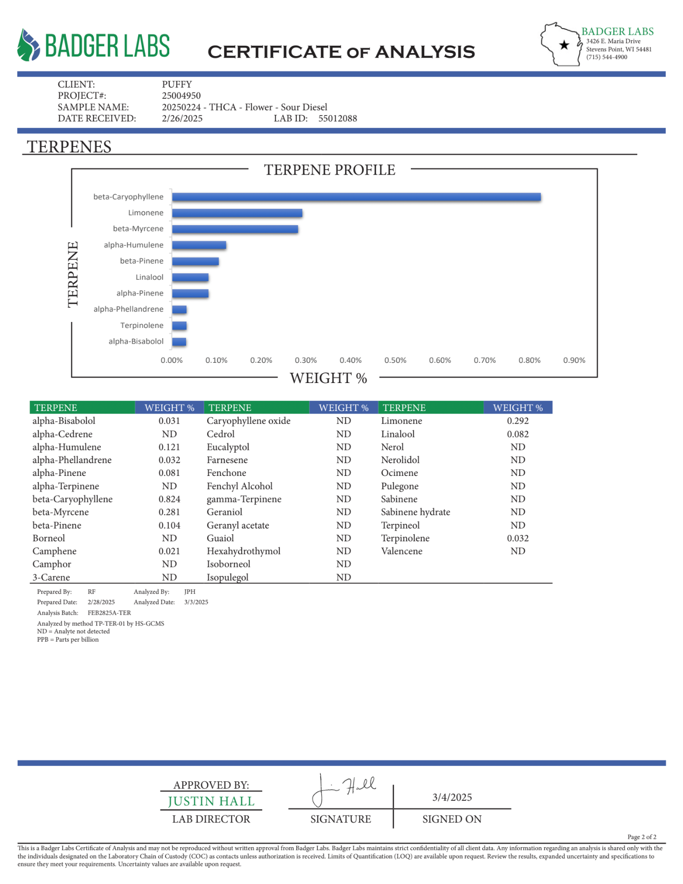 PUFFY Sour Diesel, aka "Sour D" or "Sour Deez," is a highly sought-after hybrid THCa strain born from the pairing of Chemdawg and Super Skunk. Users reported this for its dreamy, cerebral, and fast-acting effAects. It delivers an energizing buzz that users love. Its bold, pungent aroma and flavor profile are unmistakably reminiscent of diesel fuel, adding to its iconic reputation. Many consumers claim that they turn to Sour Diesel for its potential to alleviate symptoms of depression, pain, and stress.